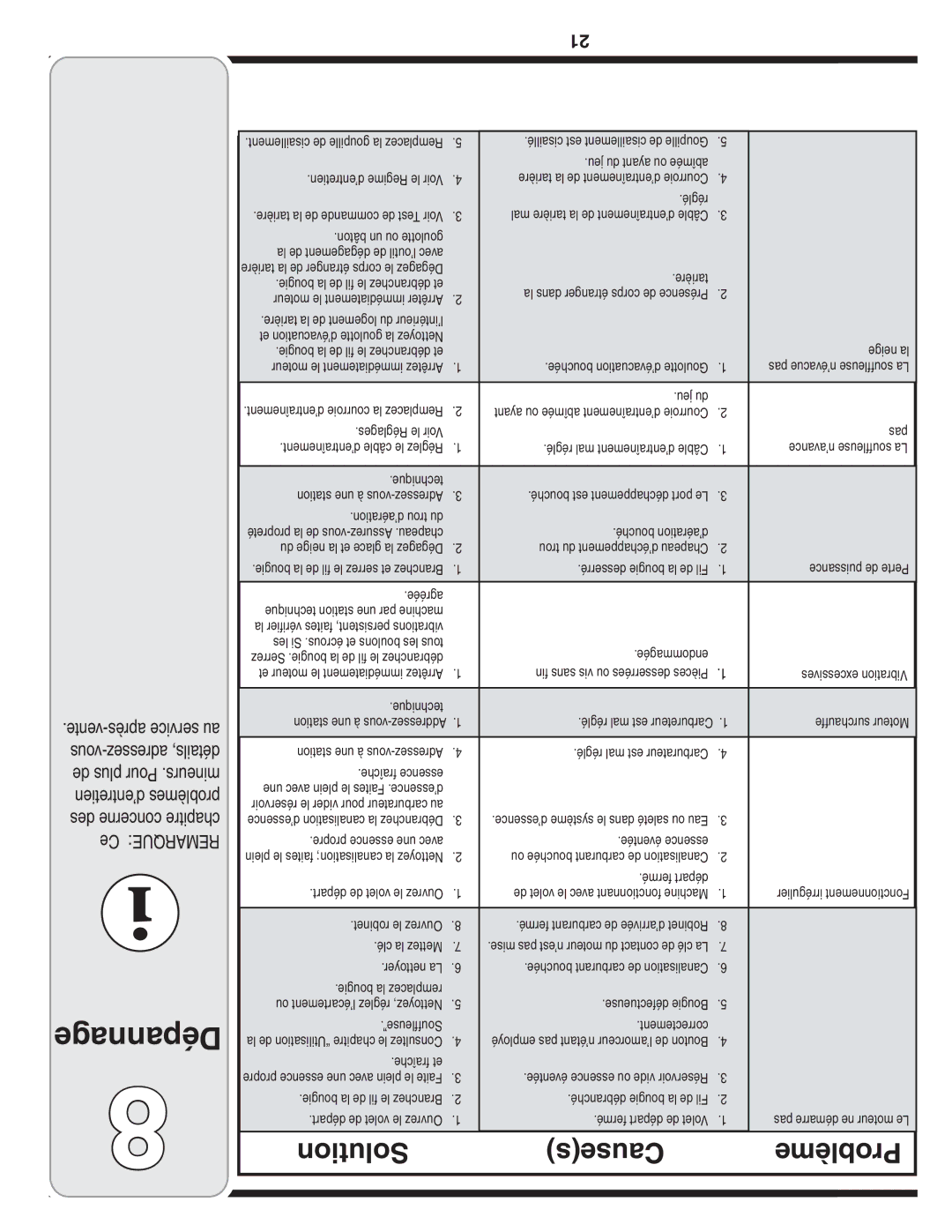 Bolens MTD warranty Dépannage, Solution Causes Problème 