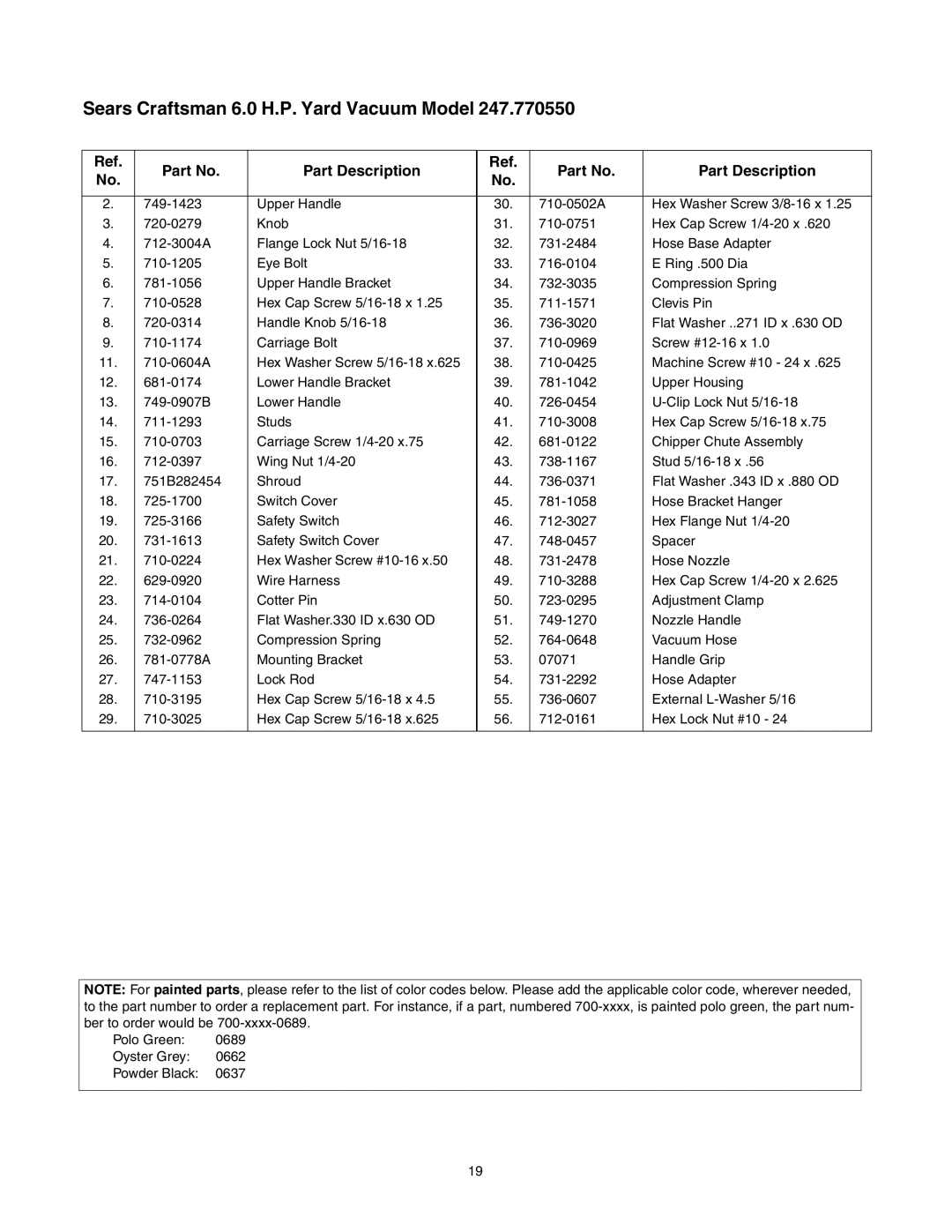 Bolens No. 247.770550 operating instructions Part Description 