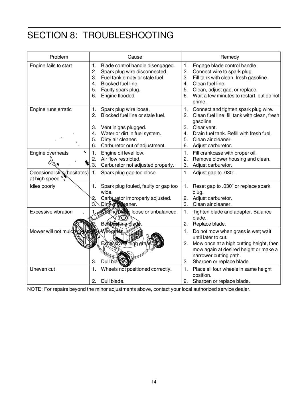 Bolens Series 540 manual Troubleshooting, Problem Cause Remedy 