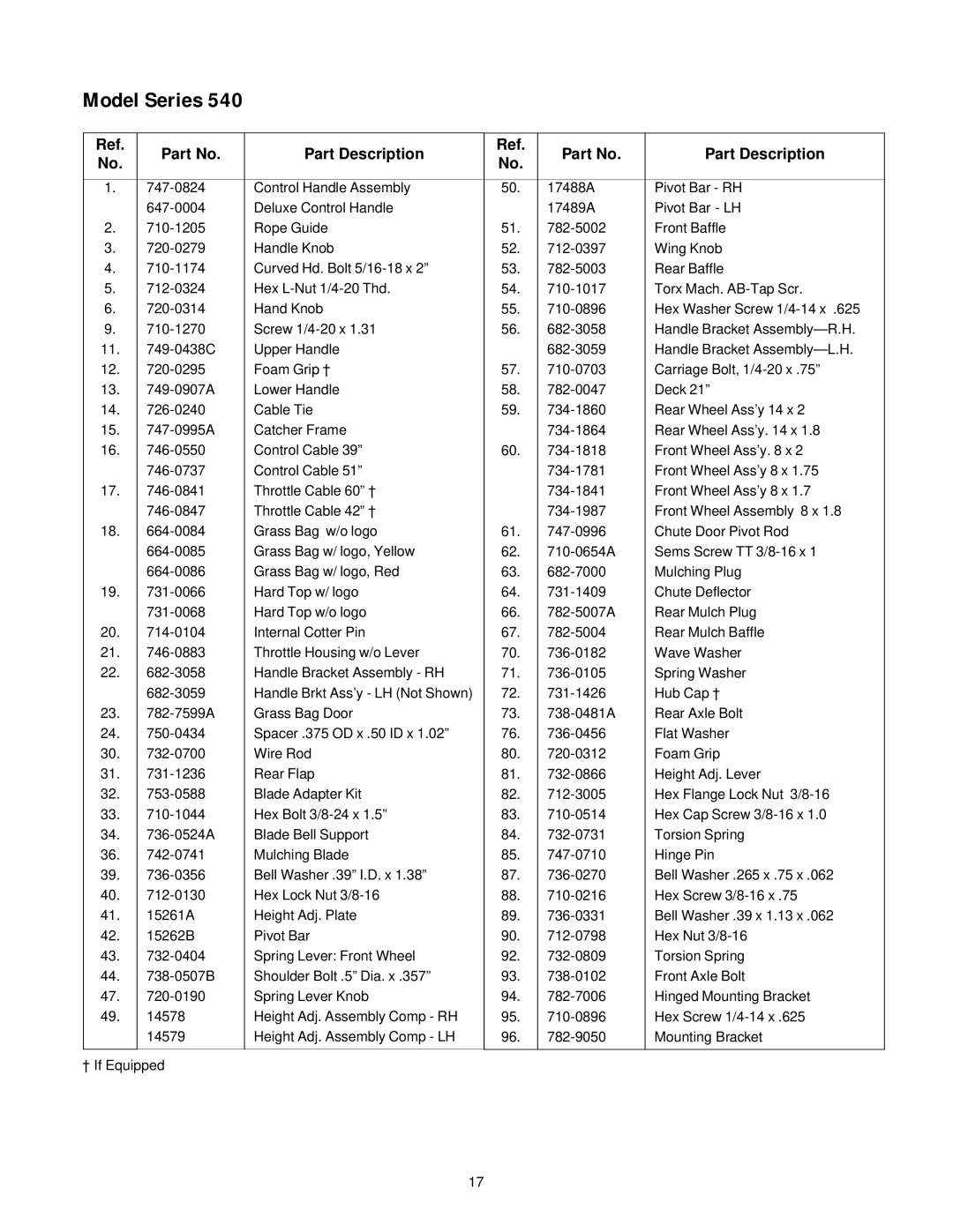 Bolens Series 540 manual Model Series, Part Description 