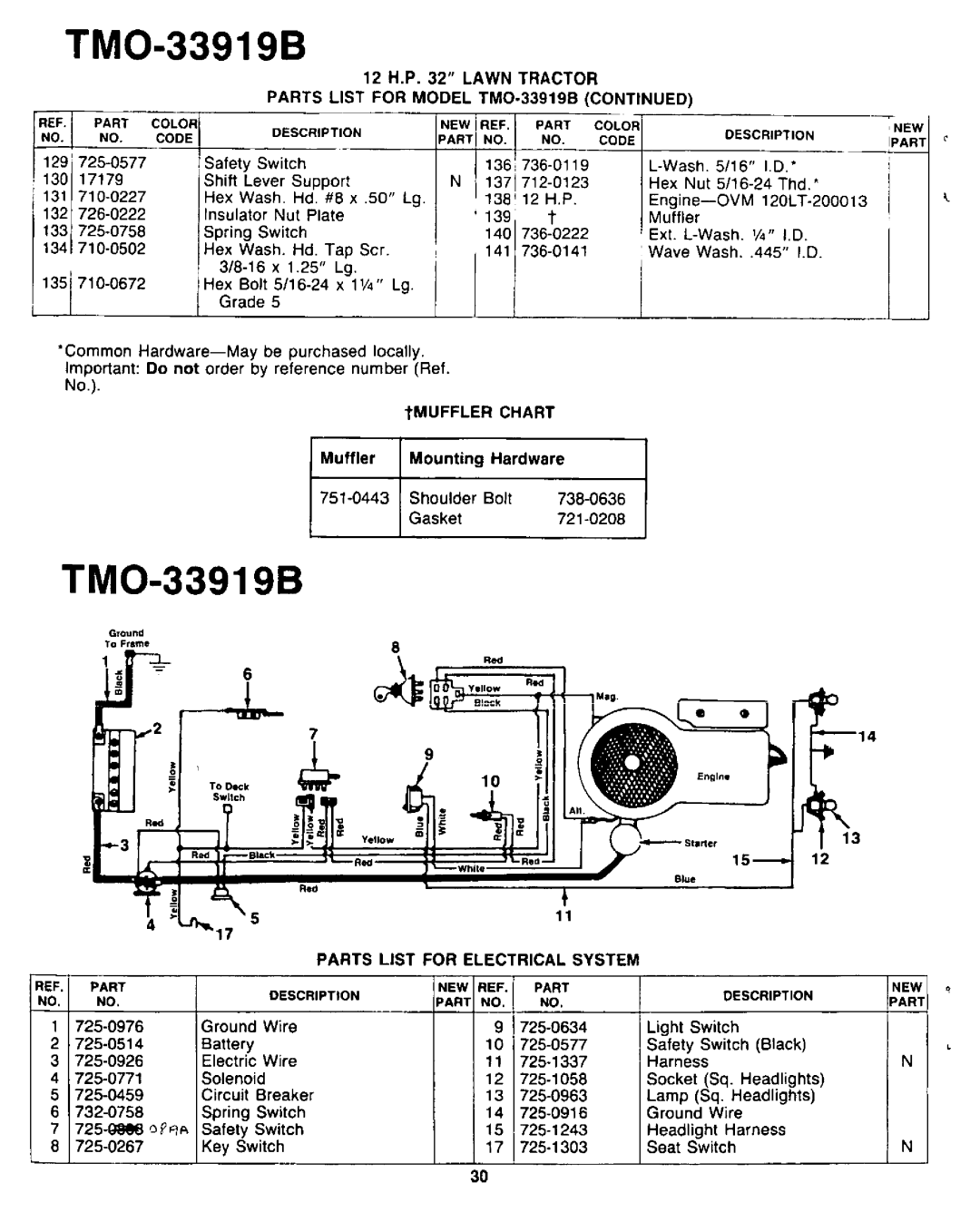 Bolens TMO-33919B manual 