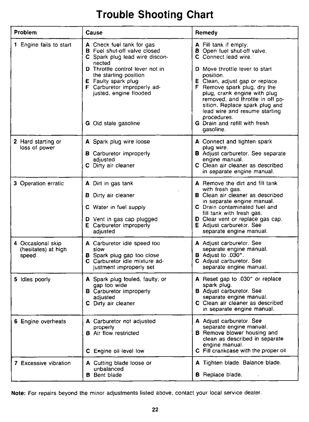 Bolens TMO-37478A manual 