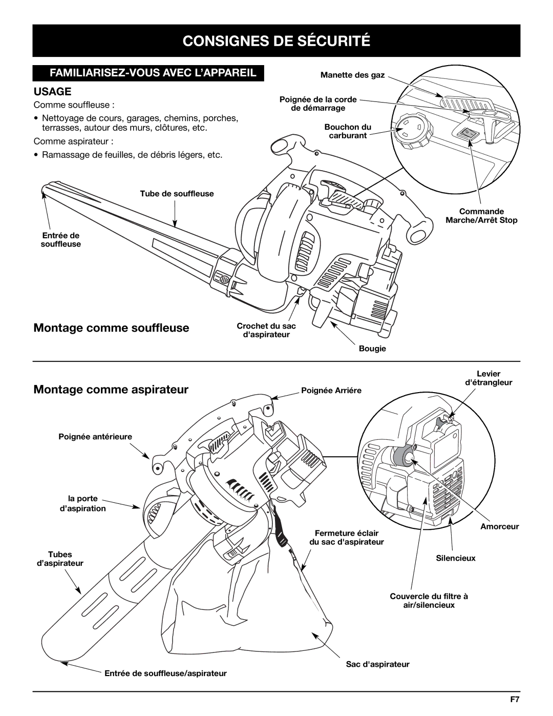 Bolens YM320BV manual FAMILIARISEZ-VOUS Avec L’APPAREIL, Usage 