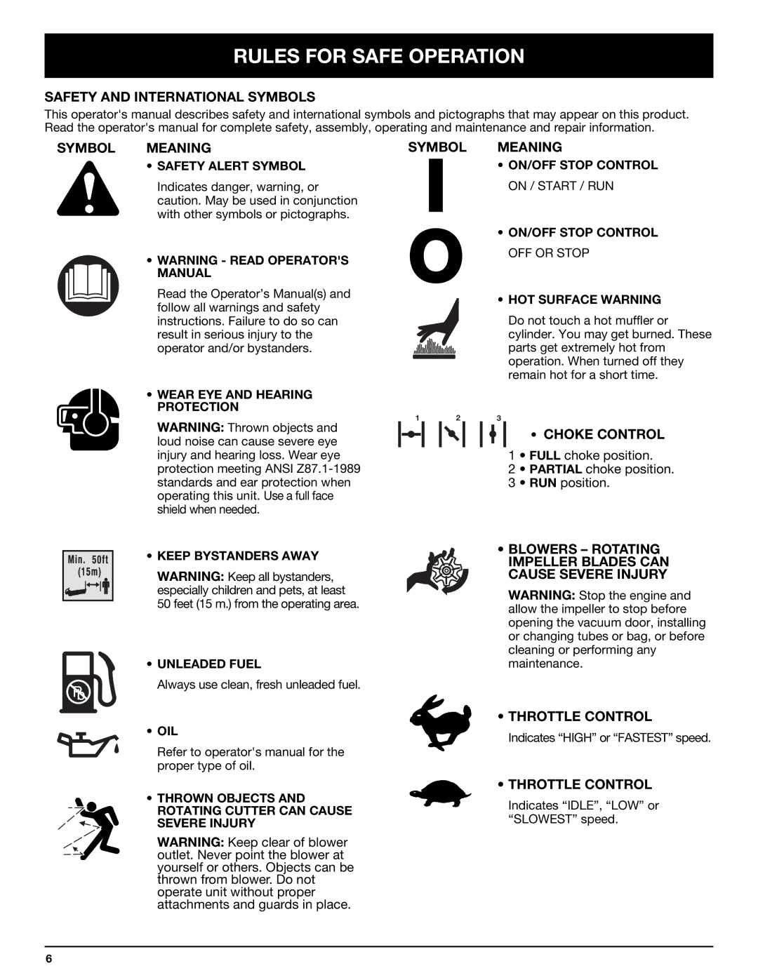 Bolens YM320BV manual Safety and International Symbols, Symbol Meaning, Choke Control 