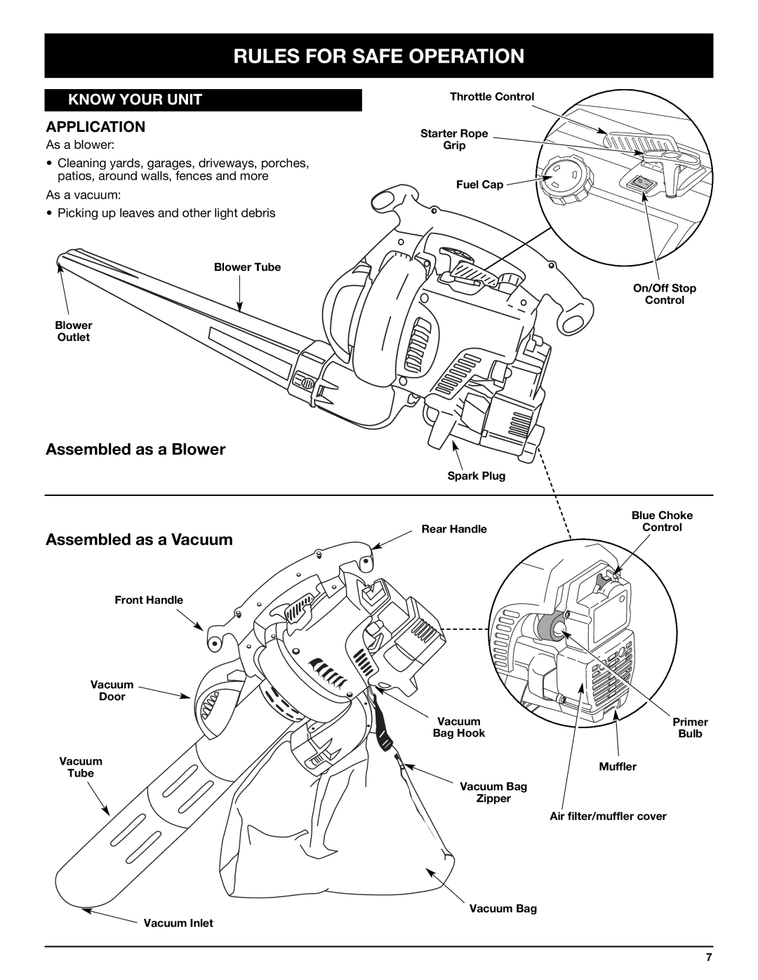 Bolens YM320BV manual Know Your Unit, Application 