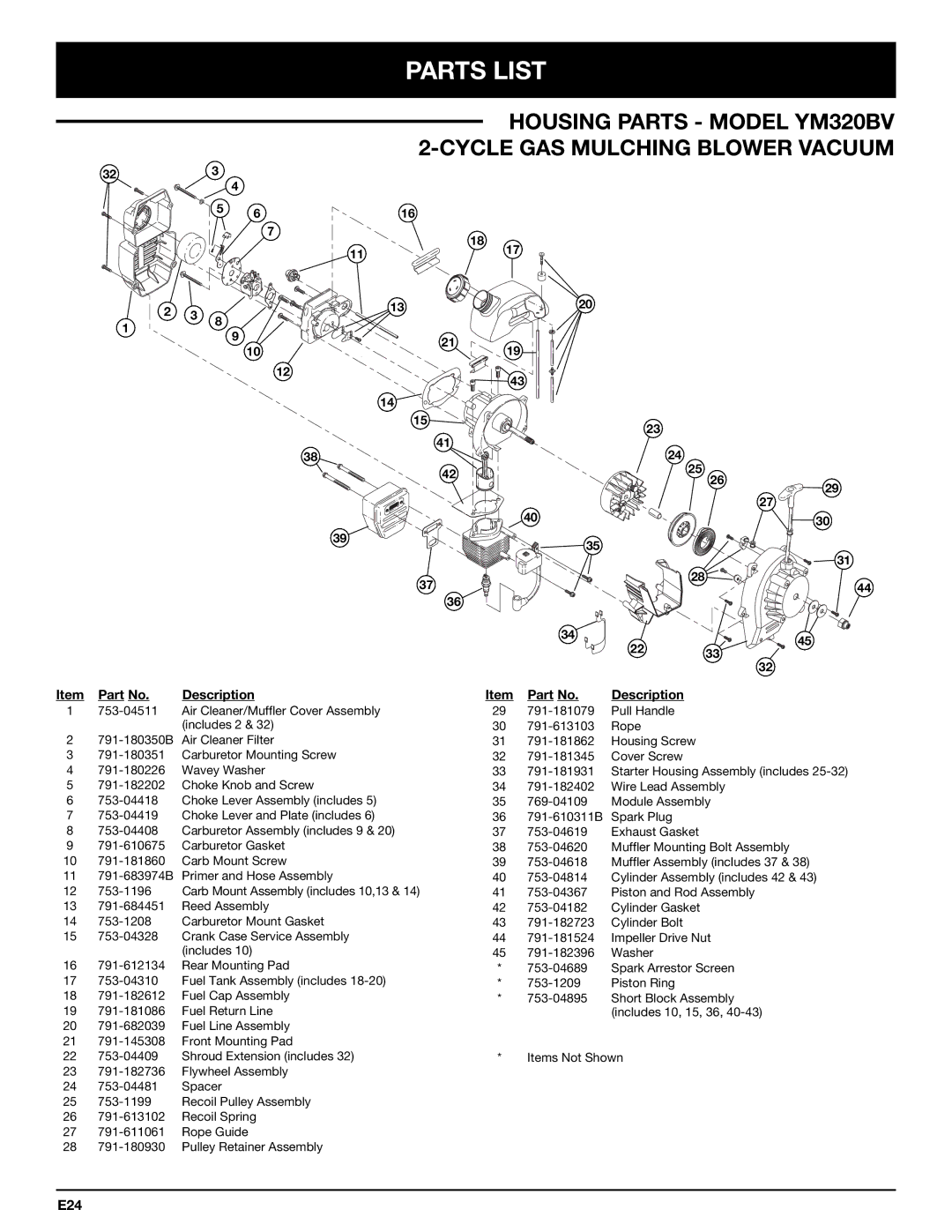 Bolens YM320BV manual Parts List, Description 