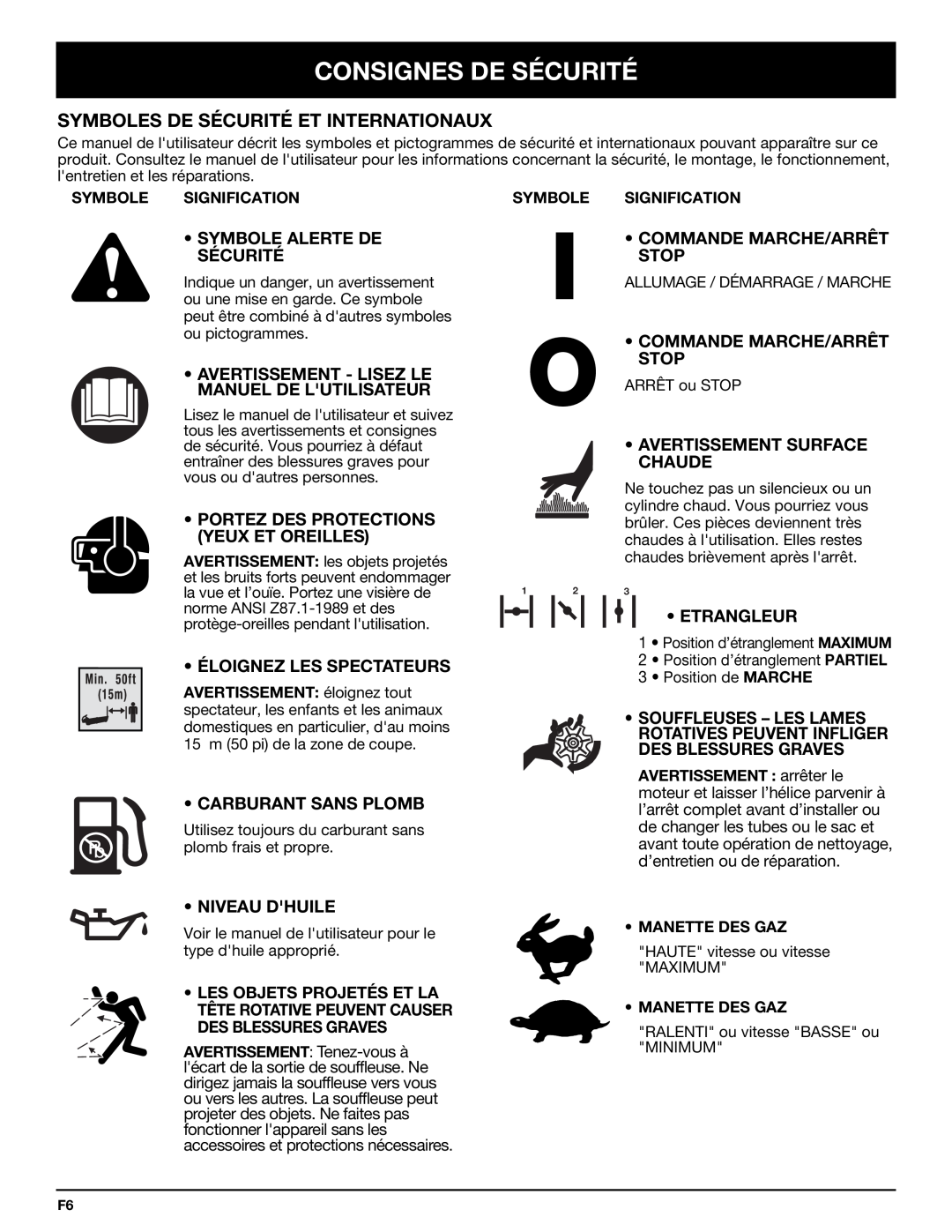 Bolens YM320BV manual Symboles De Sécurité Et Internationaux, •Symbole Alerte De Sécurité, • Éloignez Les Spectateurs 