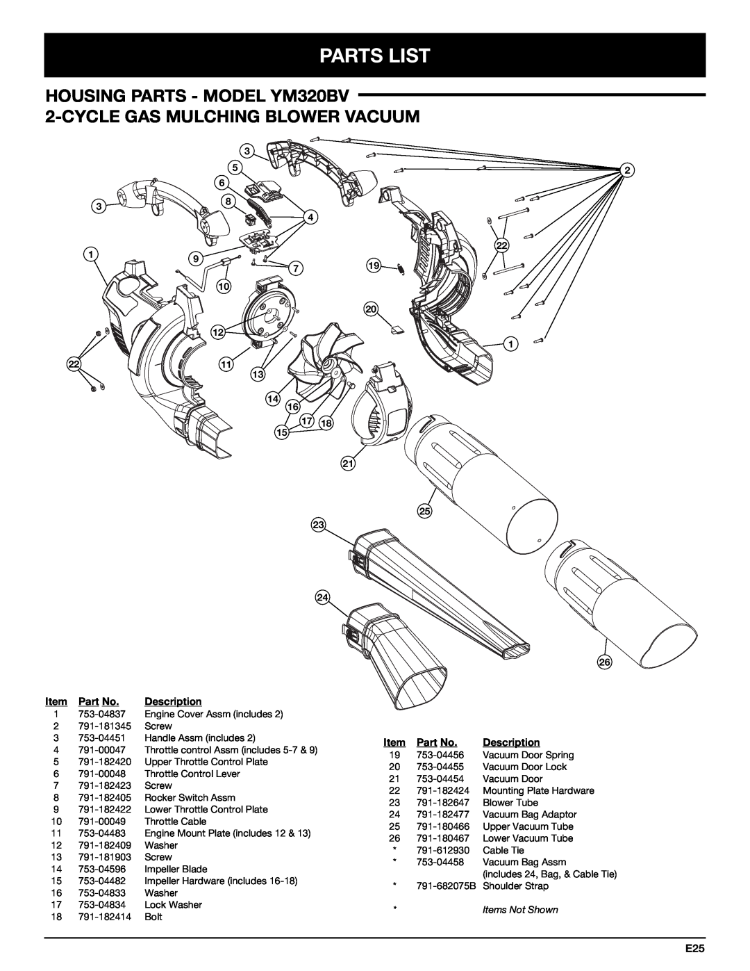 Bolens manual HOUSING PARTS - MODEL YM320BV, Cyclegas Mulching Blower Vacuum, Parts List, Items Not Shown 