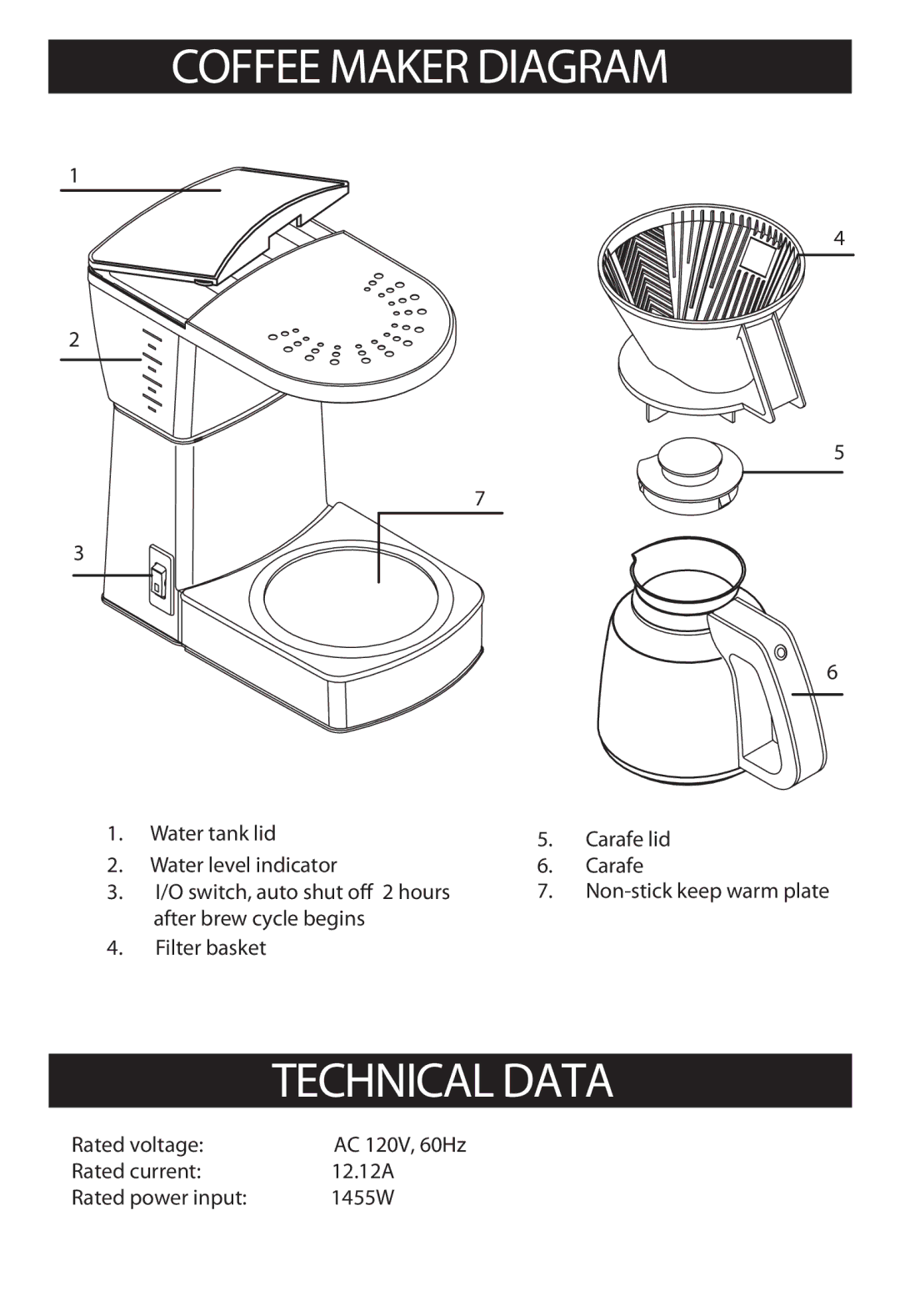 Bonavita BV1800 warranty Coffee Maker Diagram, Technical Data, After brew cycle begins Filter basket, Rated voltage 