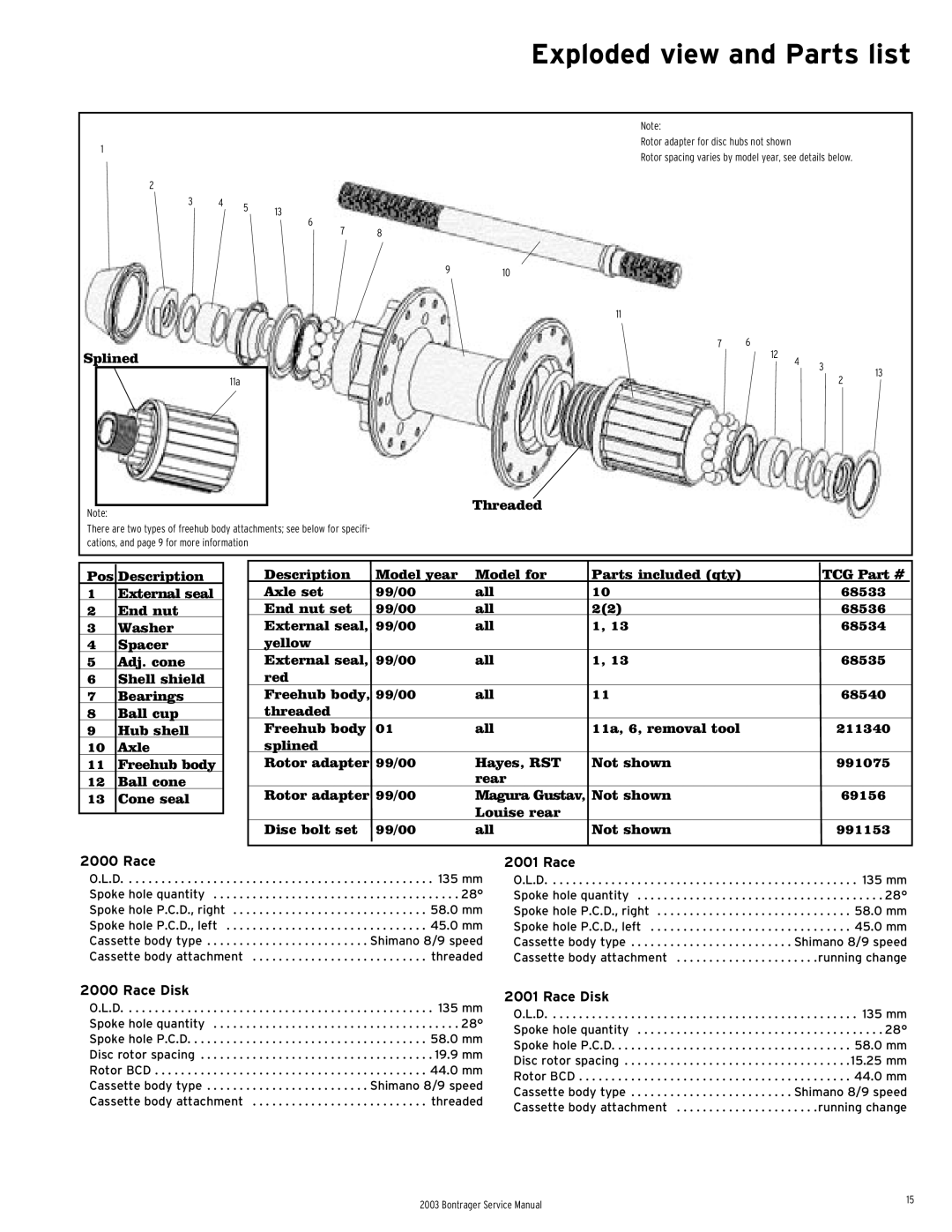 Bontrager 231793 service manual Race Disk 