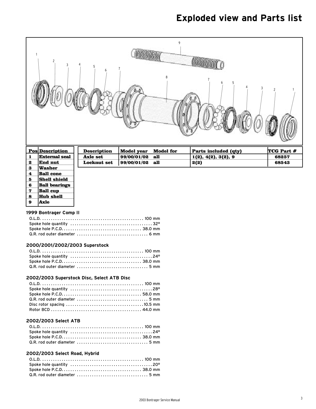 Bontrager 231793 Exploded view and Parts list, 2000/2001/2002/2003 Superstock, 2002/2003 Superstock Disc, Select ATB Disc 