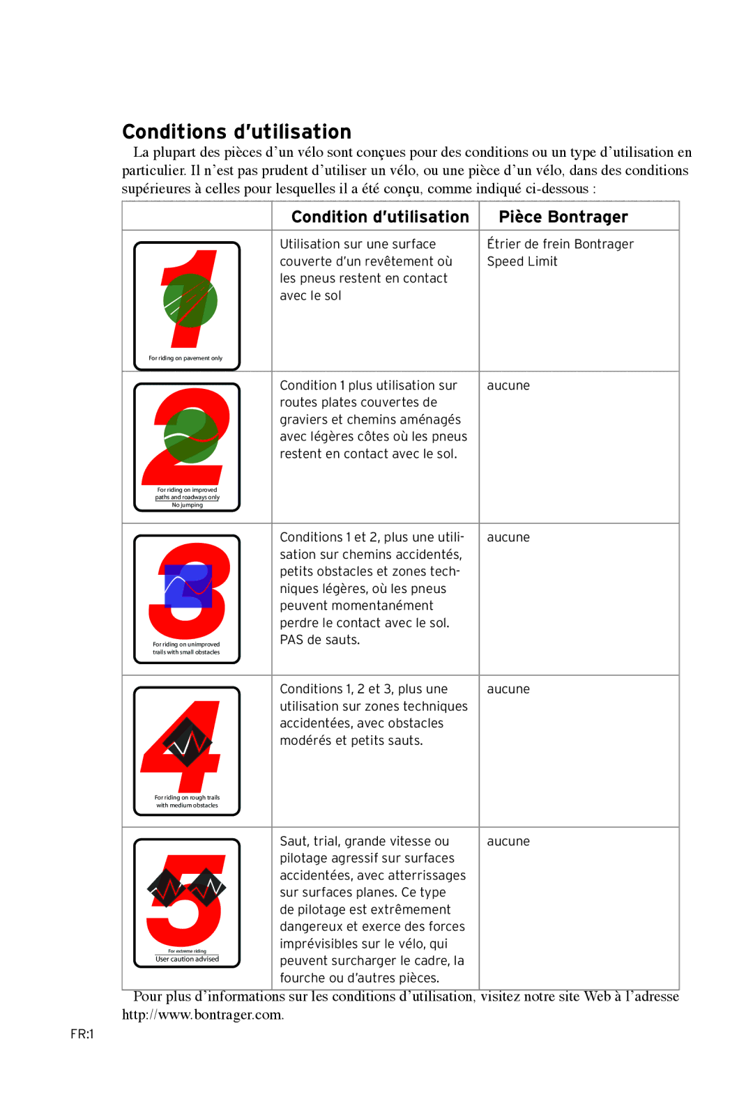 Bontrager Speed LimitTM manual Conditions d’utilisation, Condition d’utilisation Pièce Bontrager 