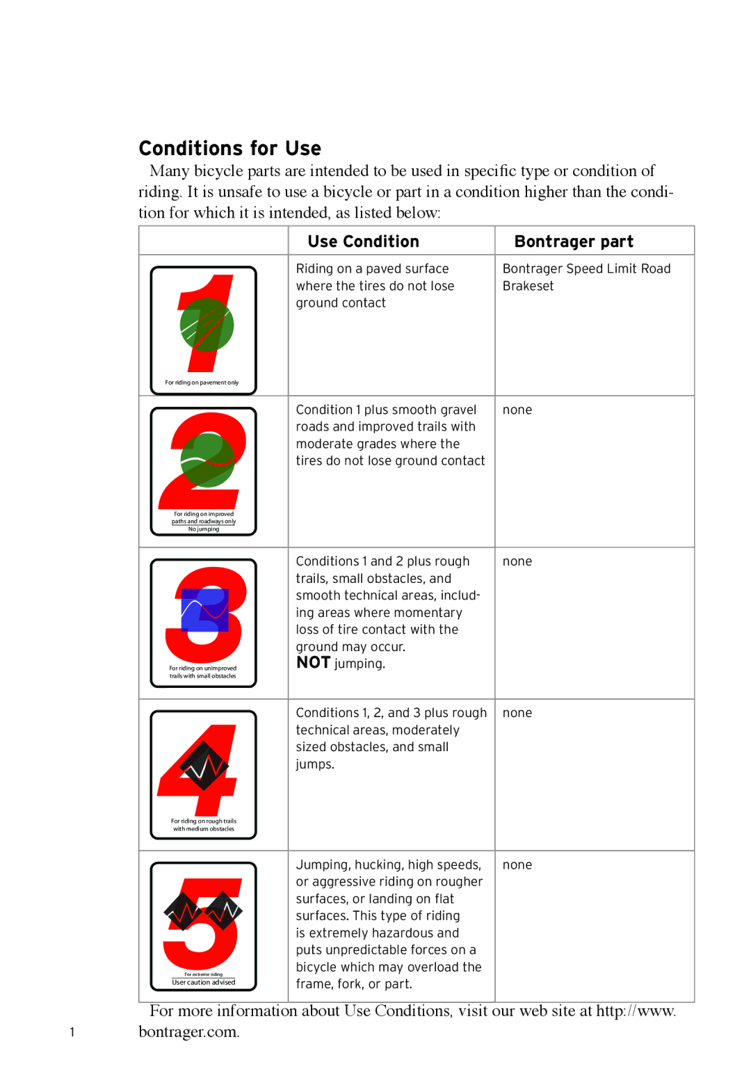 Bontrager Speed LimitTM manual Conditions for Use, Use Condition Bontrager part 
