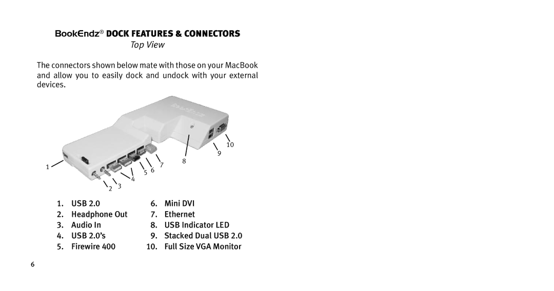 Bookendz BE-MB13W, BE-10281 owner manual BookEndz dock Features & Connectors, Top View 