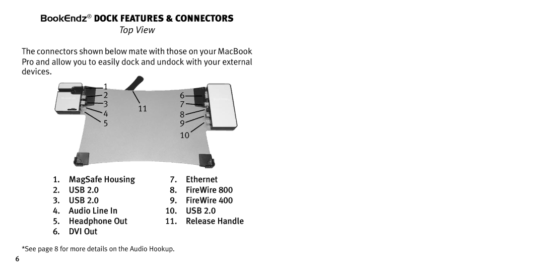 Bookendz BE-MBP17, BE-10309 owner manual BookEndz dock Features & Connectors, Top View 