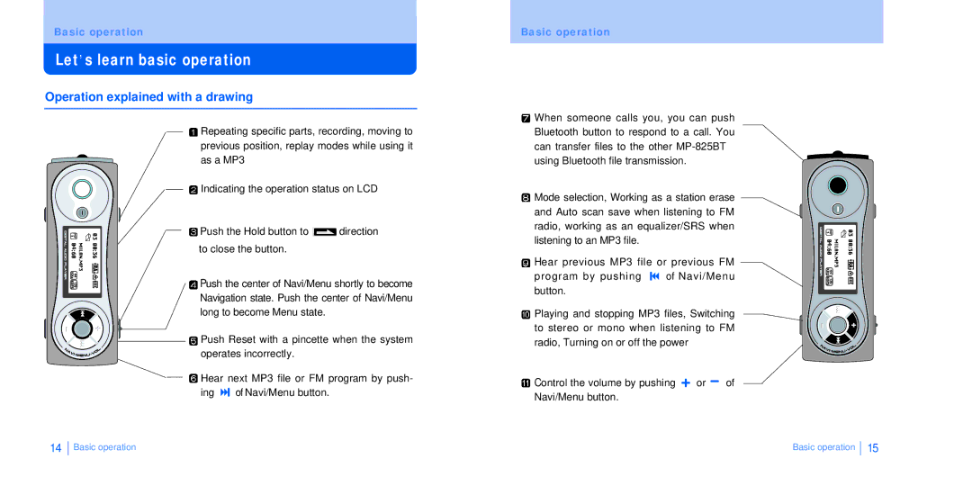 BoomGear MP-825BT manual Let s learn basic operation, Operation explained with a drawing 