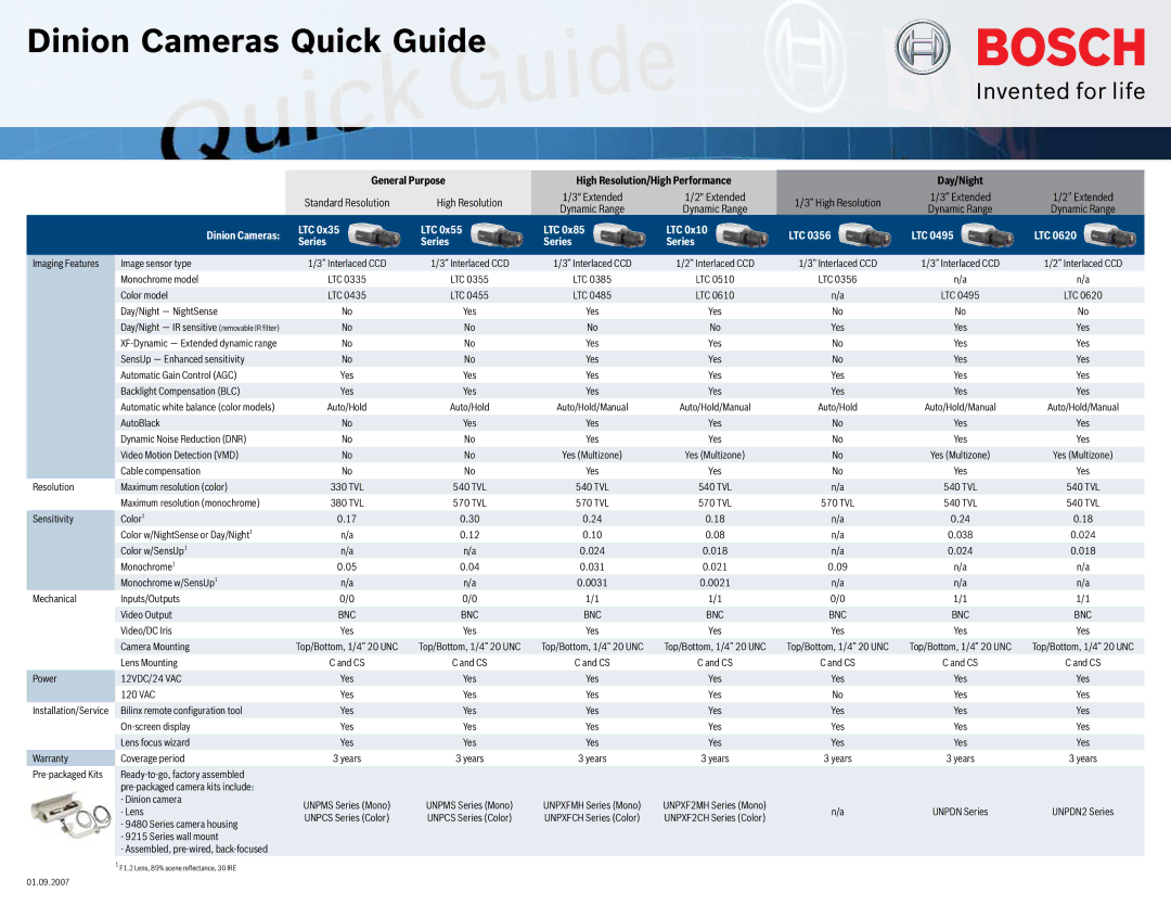 Bosch Appliances 0X35 warranty Dinion Cameras Quick Guide 