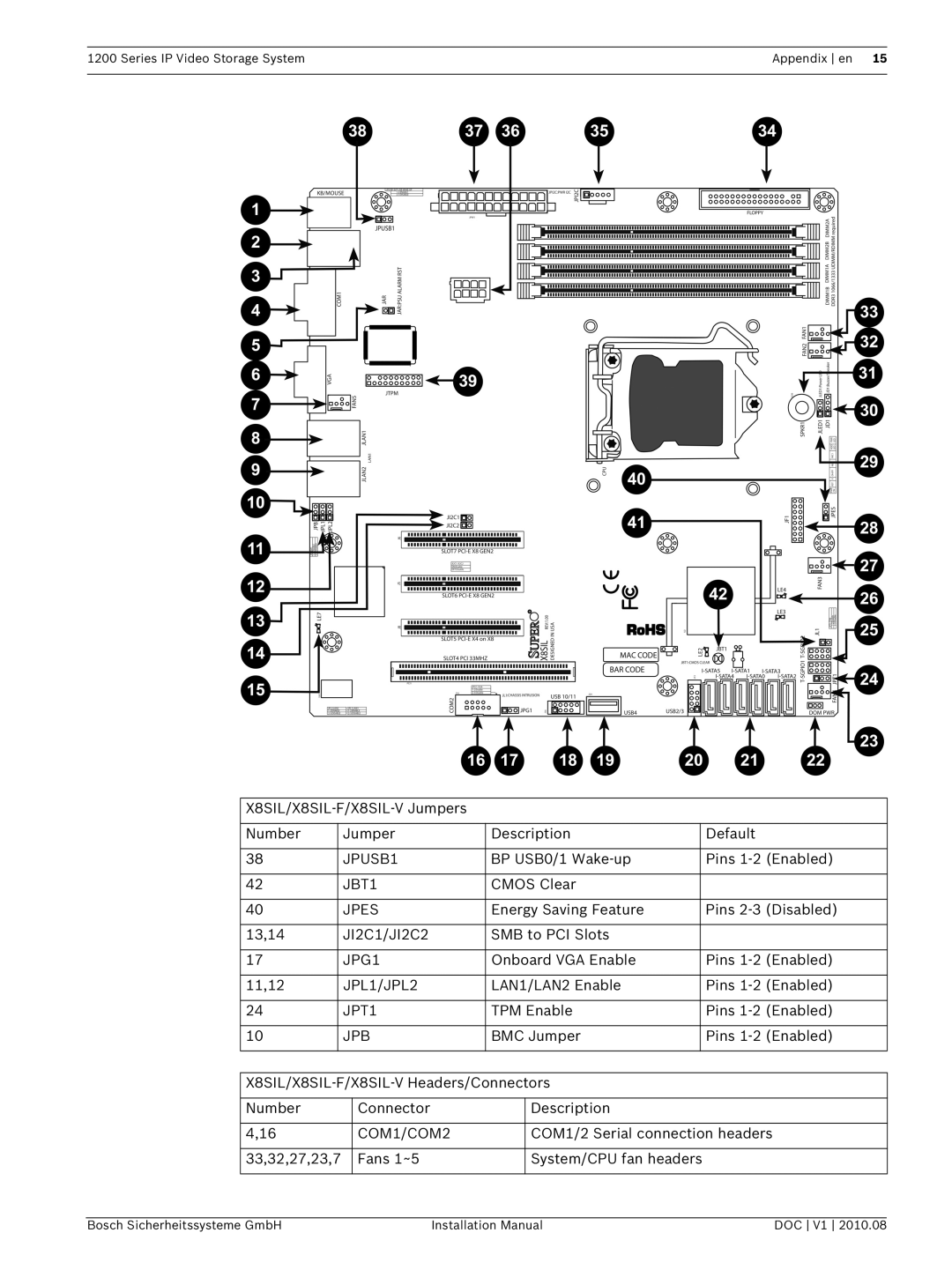 Bosch Appliances 1200 installation manual JPUSB1 