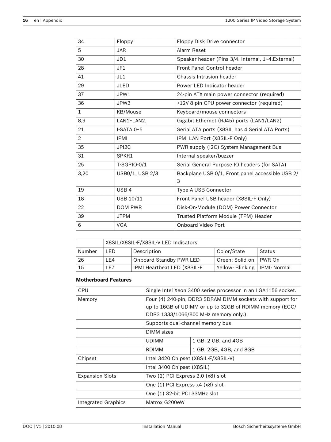 Bosch Appliances 1200 installation manual LAN1~LAN2, Motherboard Features 