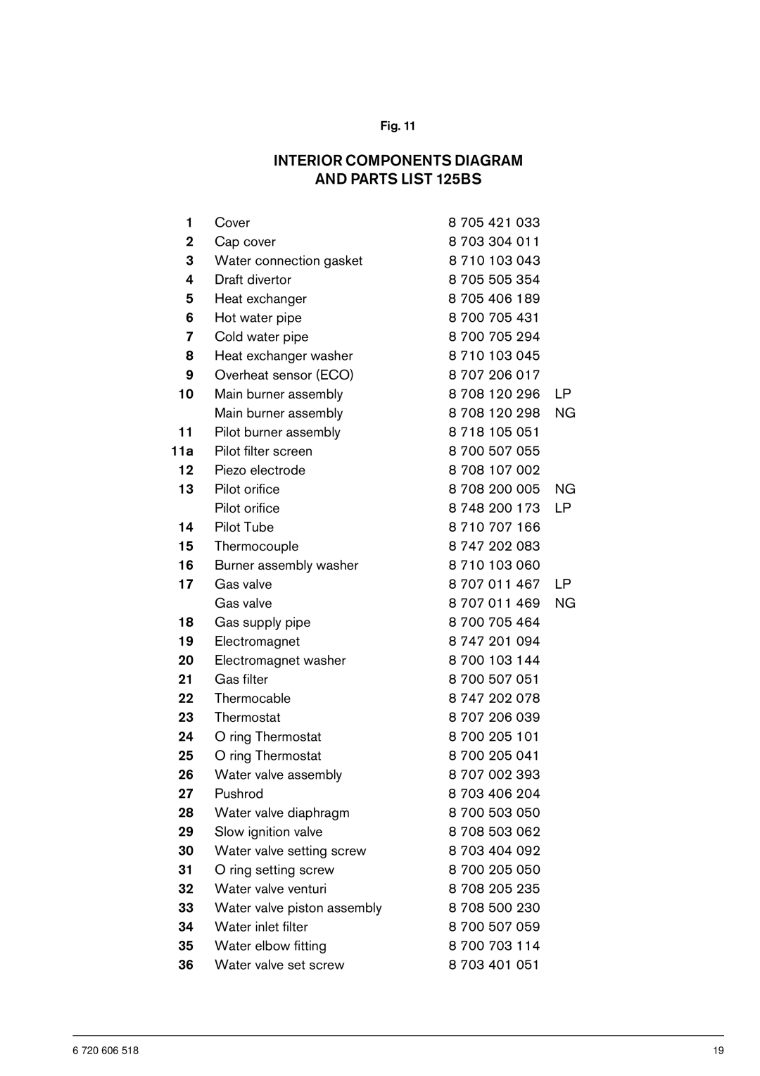 Bosch Appliances 125B LPS, 125B NGS operating instructions Interior Components Diagram Parts List 125BS 