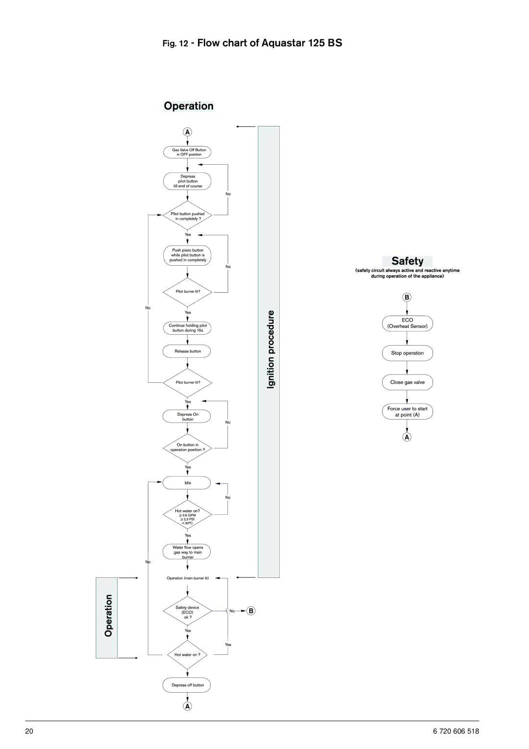 Bosch Appliances 125B NGS, 125B LPS operating instructions Flow chart of Aquastar 125 BS 