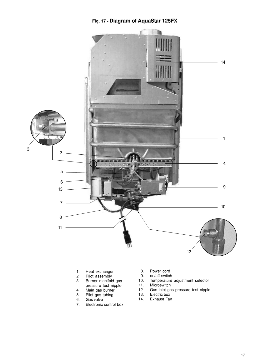 Bosch Appliances 125FX NG, 125FX LP specifications Diagram of AquaStar 125FX 