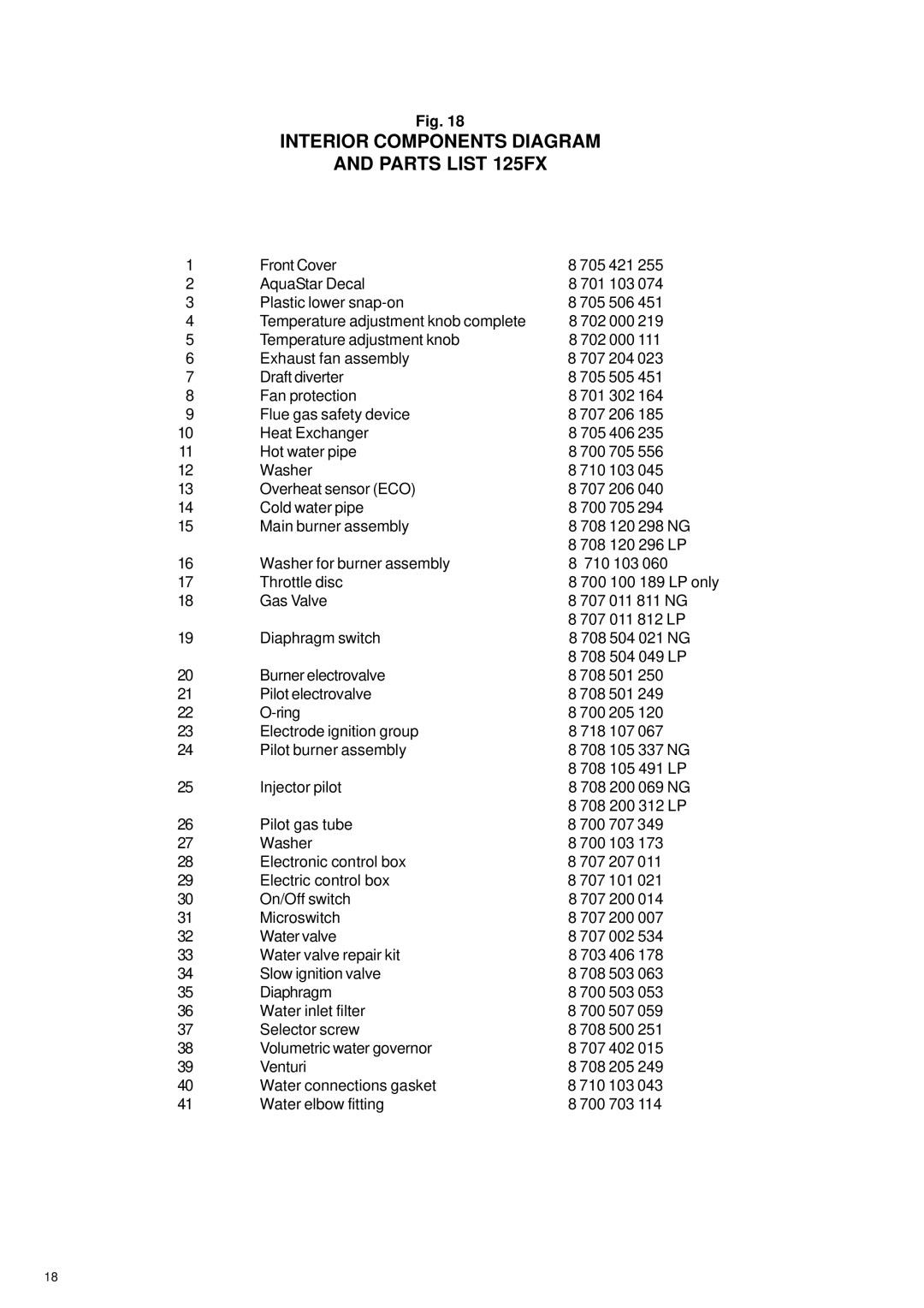 Bosch Appliances 125FX LP, 125FX NG specifications Interior Components Diagram Parts List 125FX 