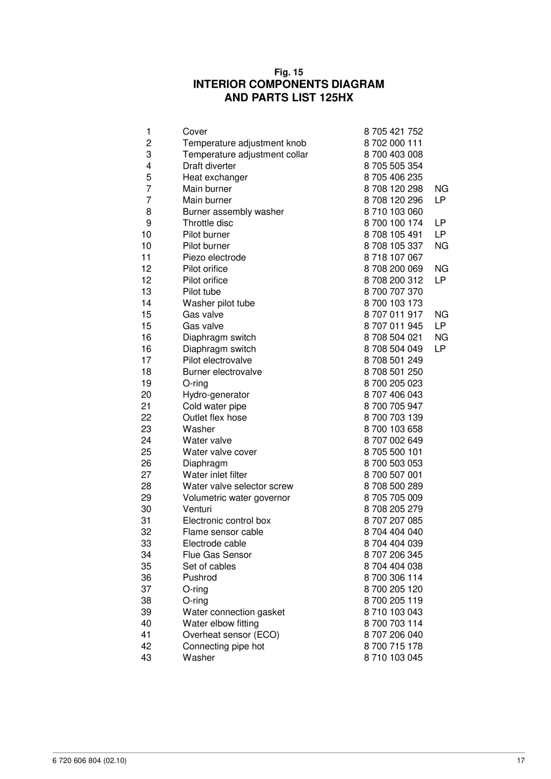 Bosch Appliances 125HX NG specifications Interior Components Diagram Parts List 125HX 