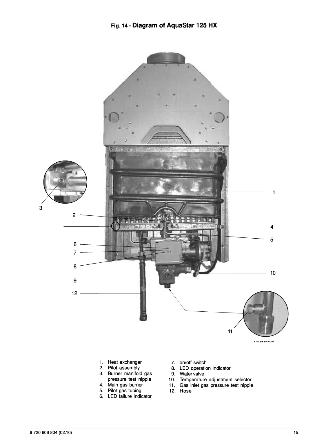 Bosch Appliances 125HX NG Diagram of AquaStar 125 HX, Heat exchanger 2. Pilot assembly, Temperature adjustment selector 