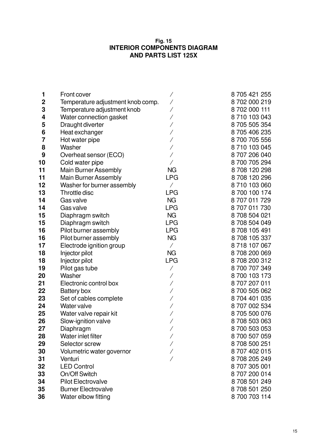 Bosch Appliances 125X LP, 125X NG specifications Interior Components Diagram Parts List 