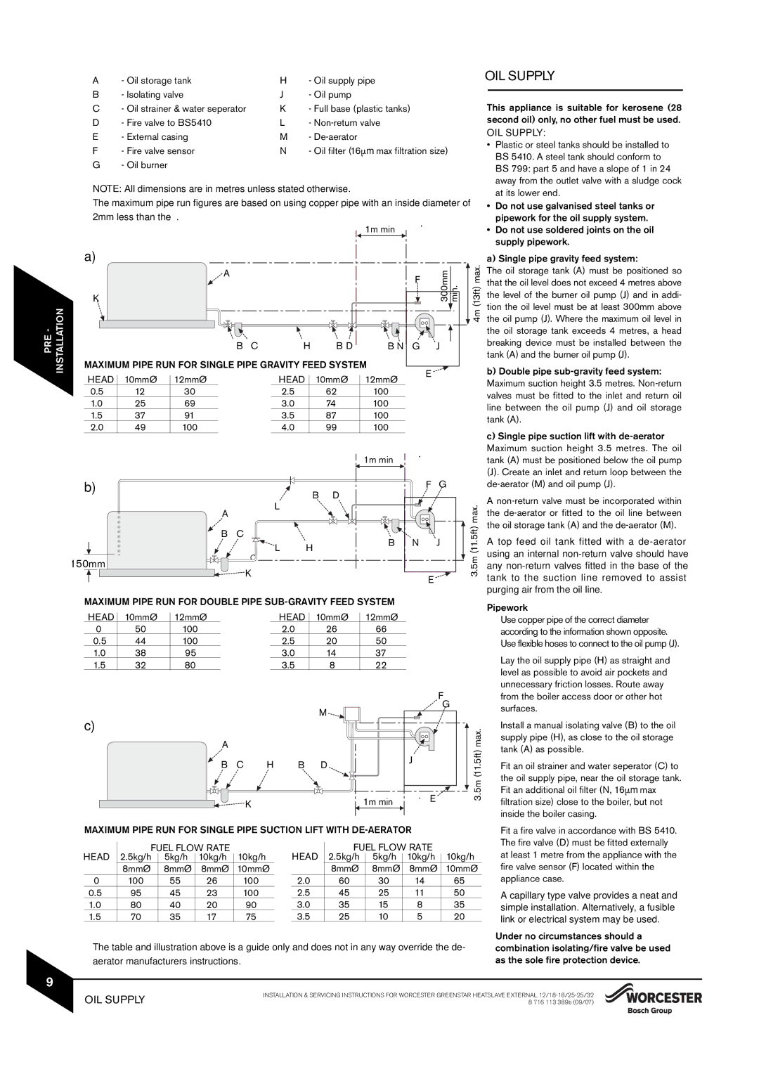 Bosch Appliances 25/32kW, 18/25, 12/18 instruction manual OIL Supply, G J, Fuel Flow Rate Head 