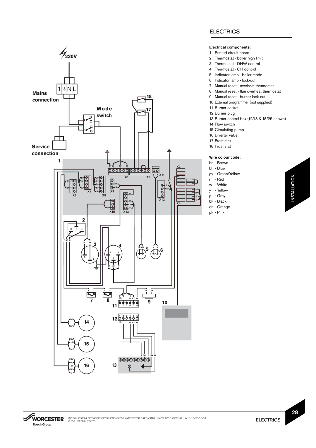 Bosch Appliances 12/18, 18/25, 25/32kW Br Brown, Blue Green/Yellow, Red, White, Grey, Bk Black, Orange Pk Pink 