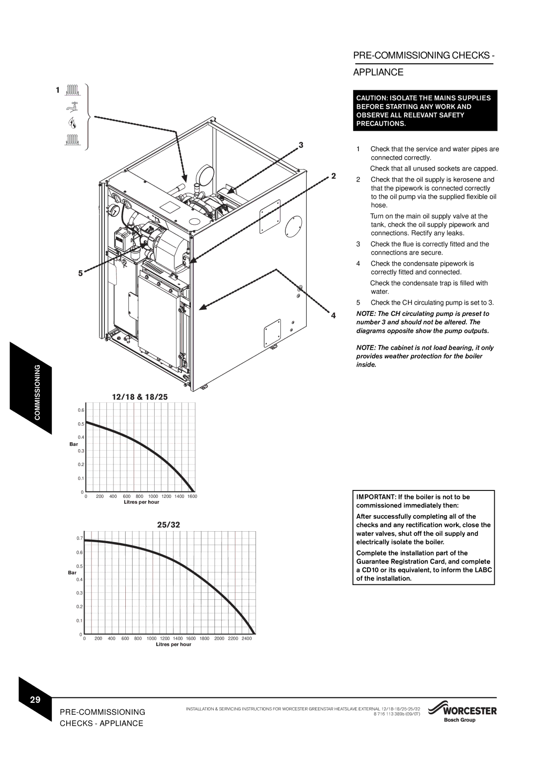 Bosch Appliances 18/25, 25/32kW, 12/18 instruction manual PRE-COMMISSIONING Checks Appliance, Pre-Commissioning 