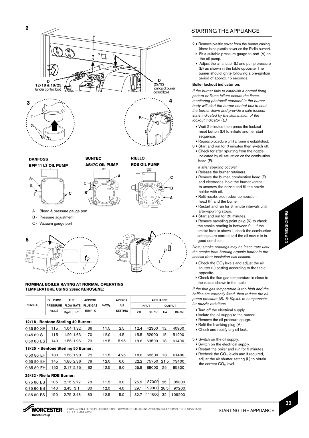 Bosch Appliances 18/25 Bleed & pressure gauge port, Pressure adjustment Vacuum gauge port 25/32, Holder with oil, 40900 