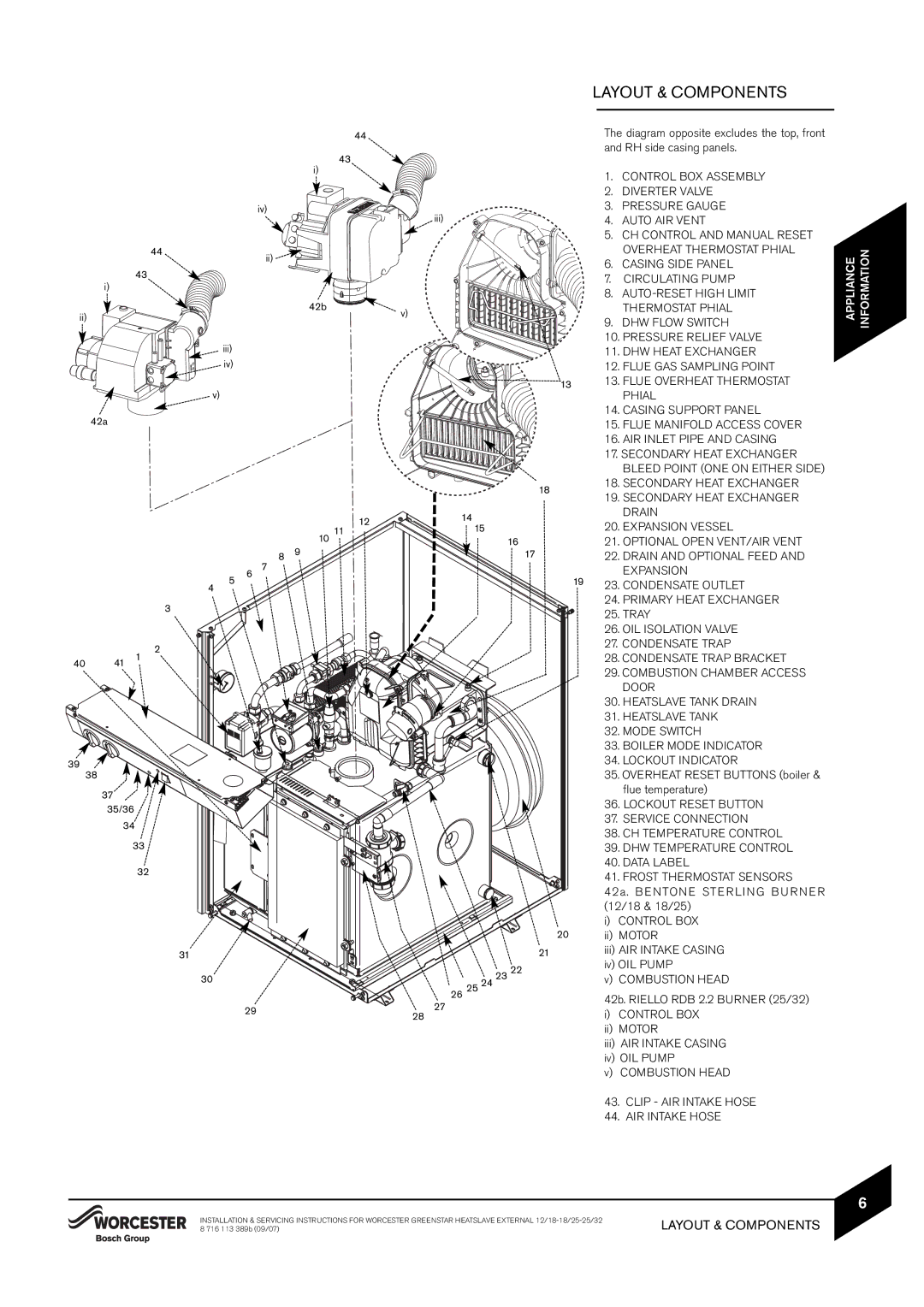 Bosch Appliances 25/32kW, 18/25, 12/18 instruction manual Layout & Components 