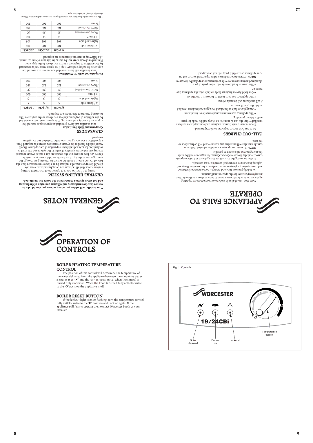 Bosch Appliances 19/24CBI, 14/19, 40800 Operation Controls, Operate To Fails Appliance, Boiler Heating Temperature Control 