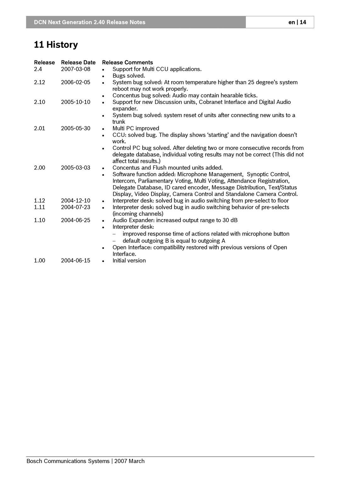 Bosch Appliances 2.4 manual History 