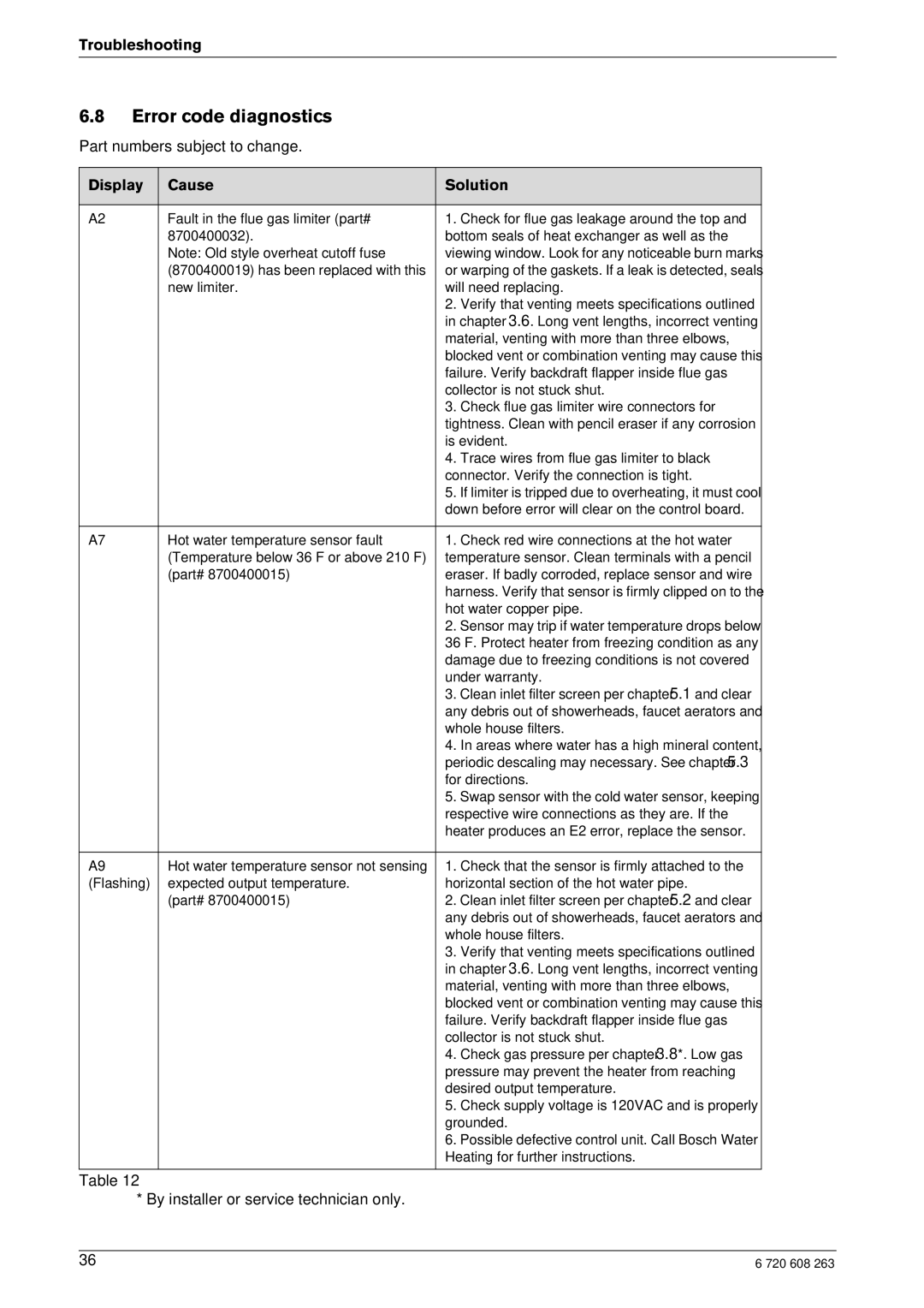 Bosch Appliances 2400E NG, 2400E LP manual Error code diagnostics, Display Cause Solution 