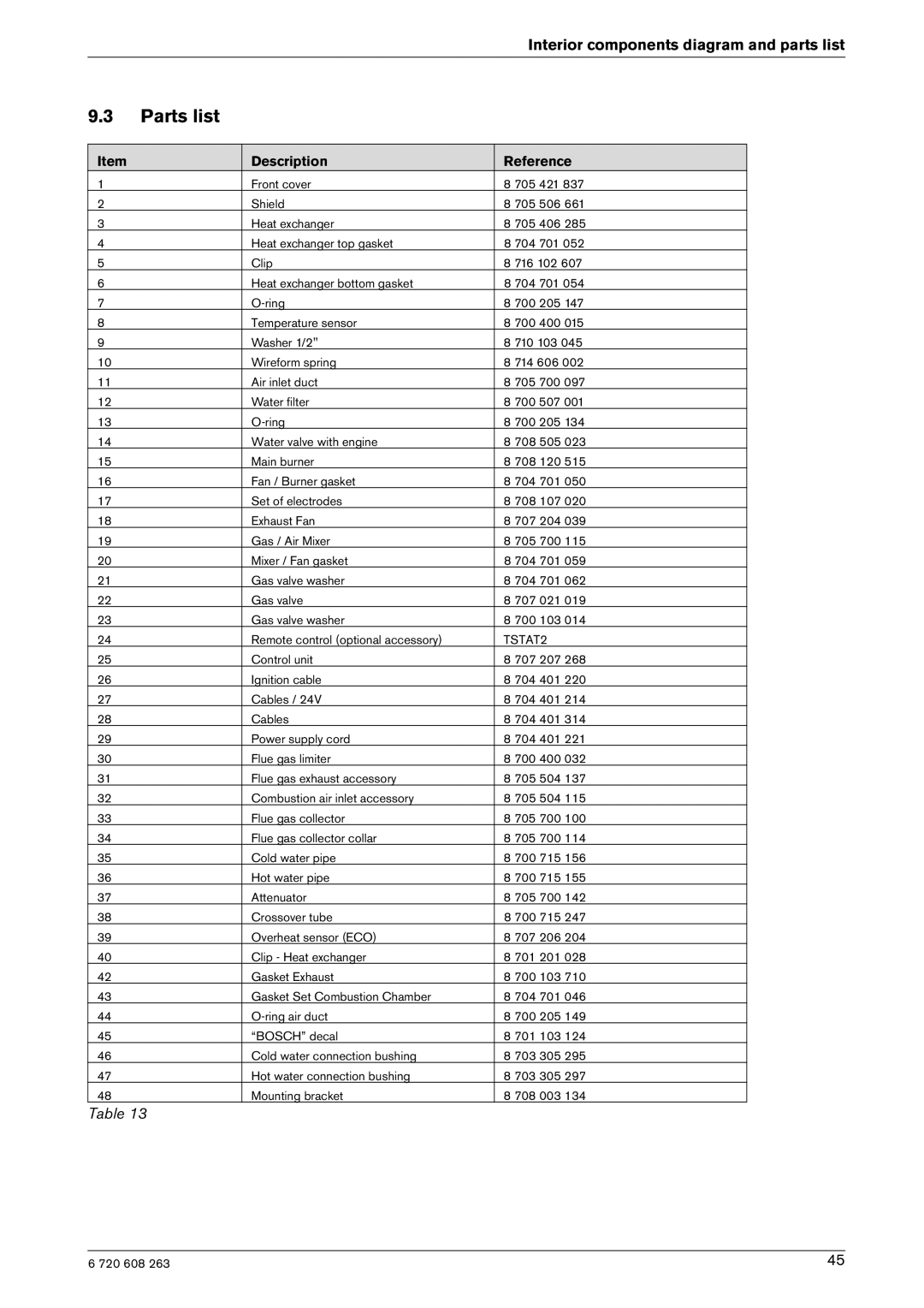 Bosch Appliances 2400E LP, 2400E NG manual Parts list, Description Reference 