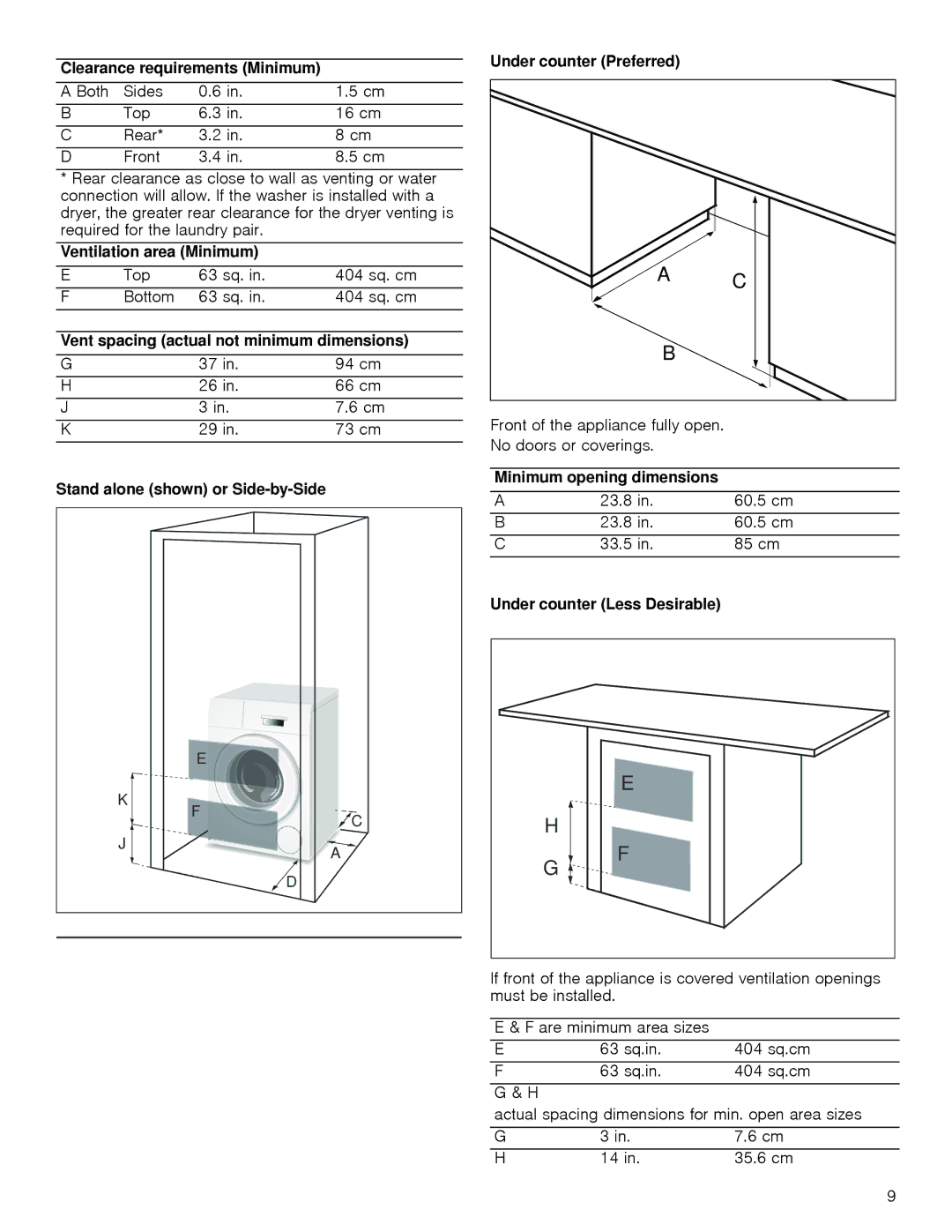 Bosch Appliances 24202UC manual Clearance requirements Minimum, Ventilation area Minimum, Minimum opening dimensions 