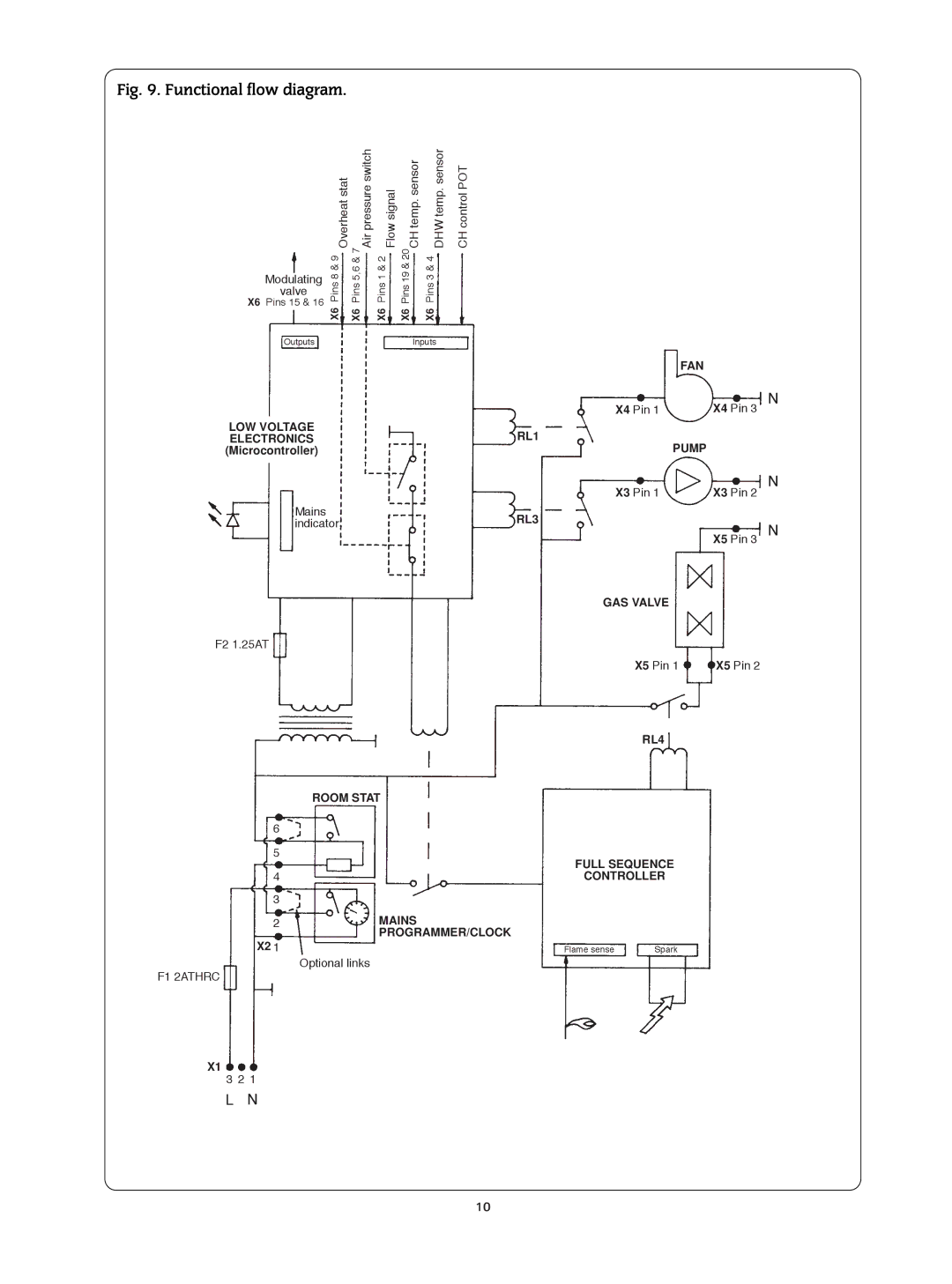 Bosch Appliances 24I RSF manual Functional flow diagram 