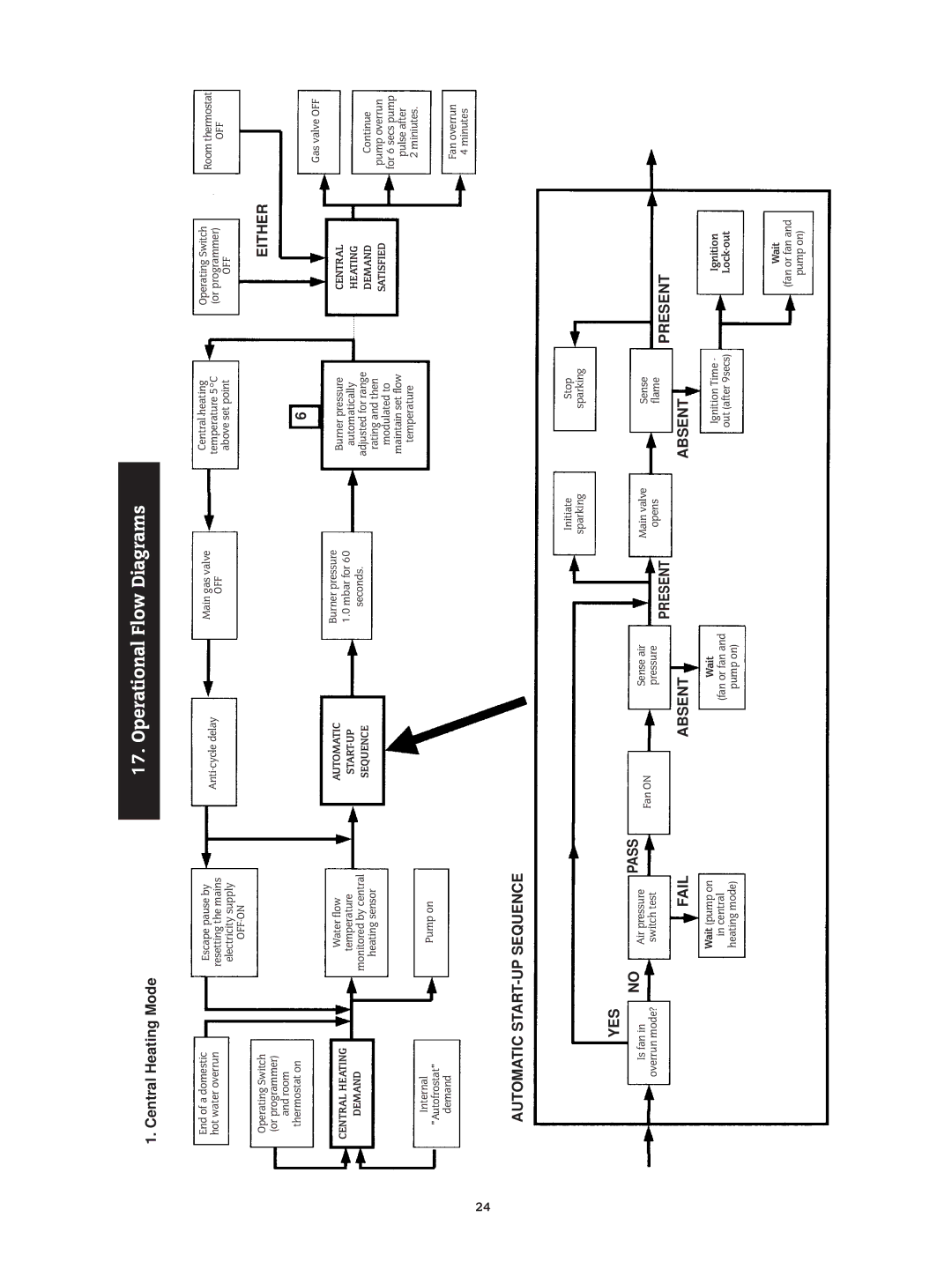 Bosch Appliances 24I RSF manual Operational Flow Diagrams, Central Heating Mode 