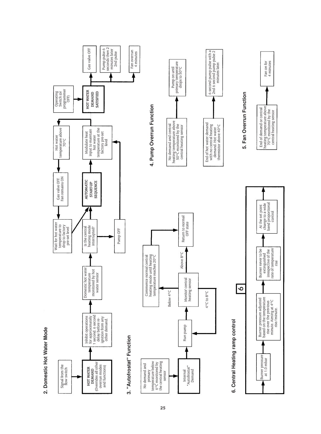 Bosch Appliances 24I RSF manual Domestic Hot Water Mode 