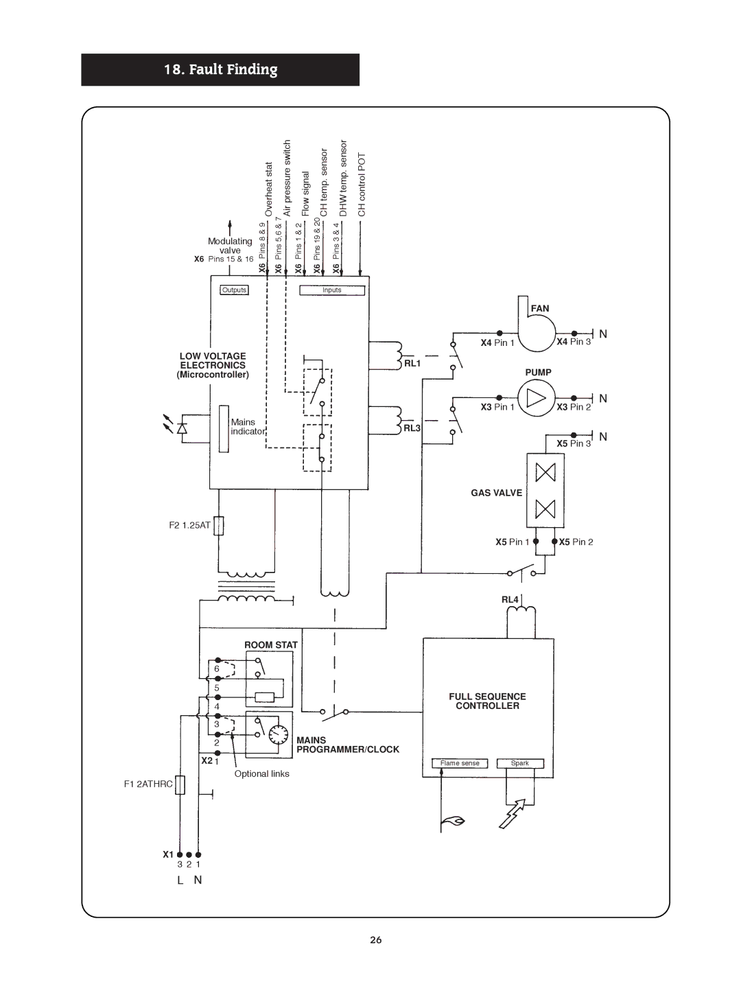 Bosch Appliances 24I RSF manual Fault Finding 