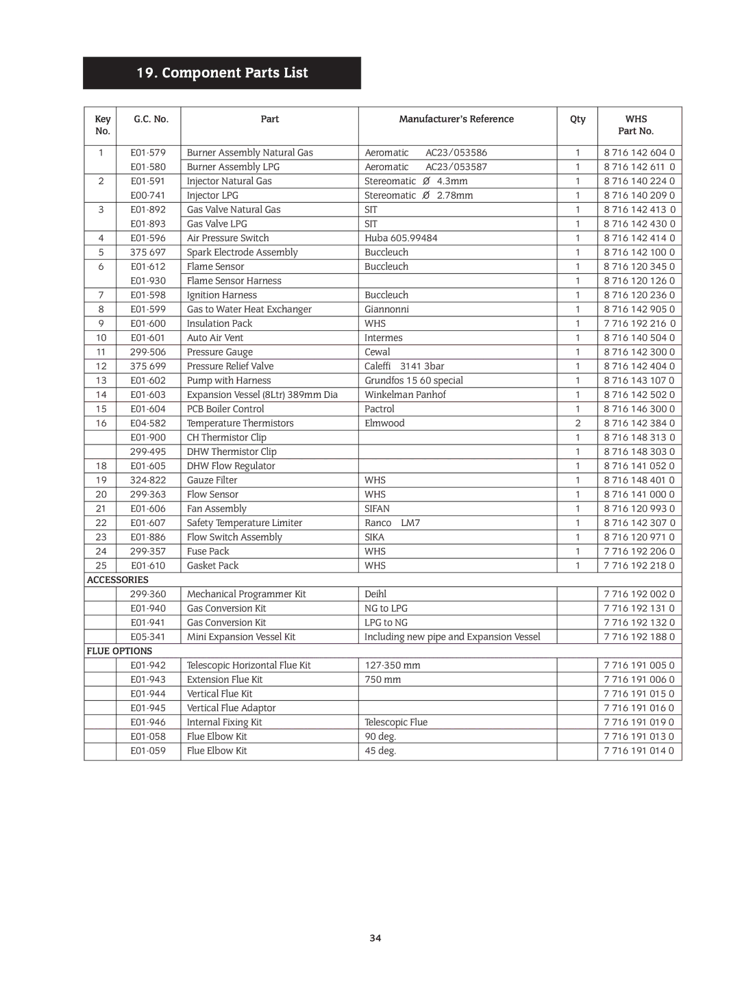 Bosch Appliances 24I RSF manual Component Parts List 