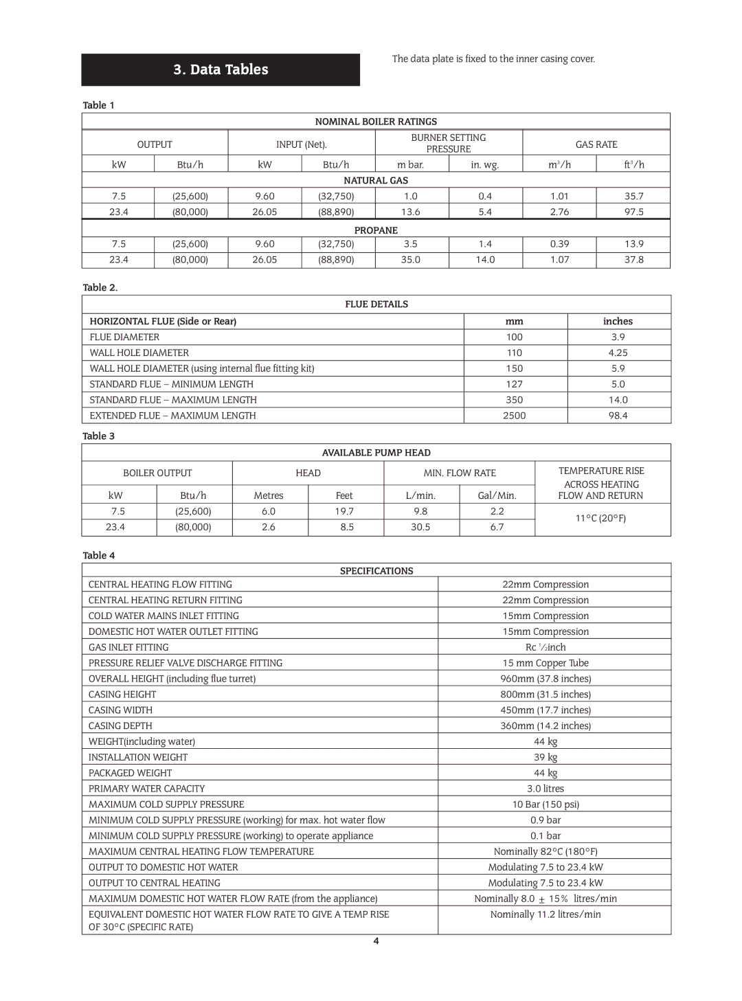 Bosch Appliances 24I RSF manual Data Tables 