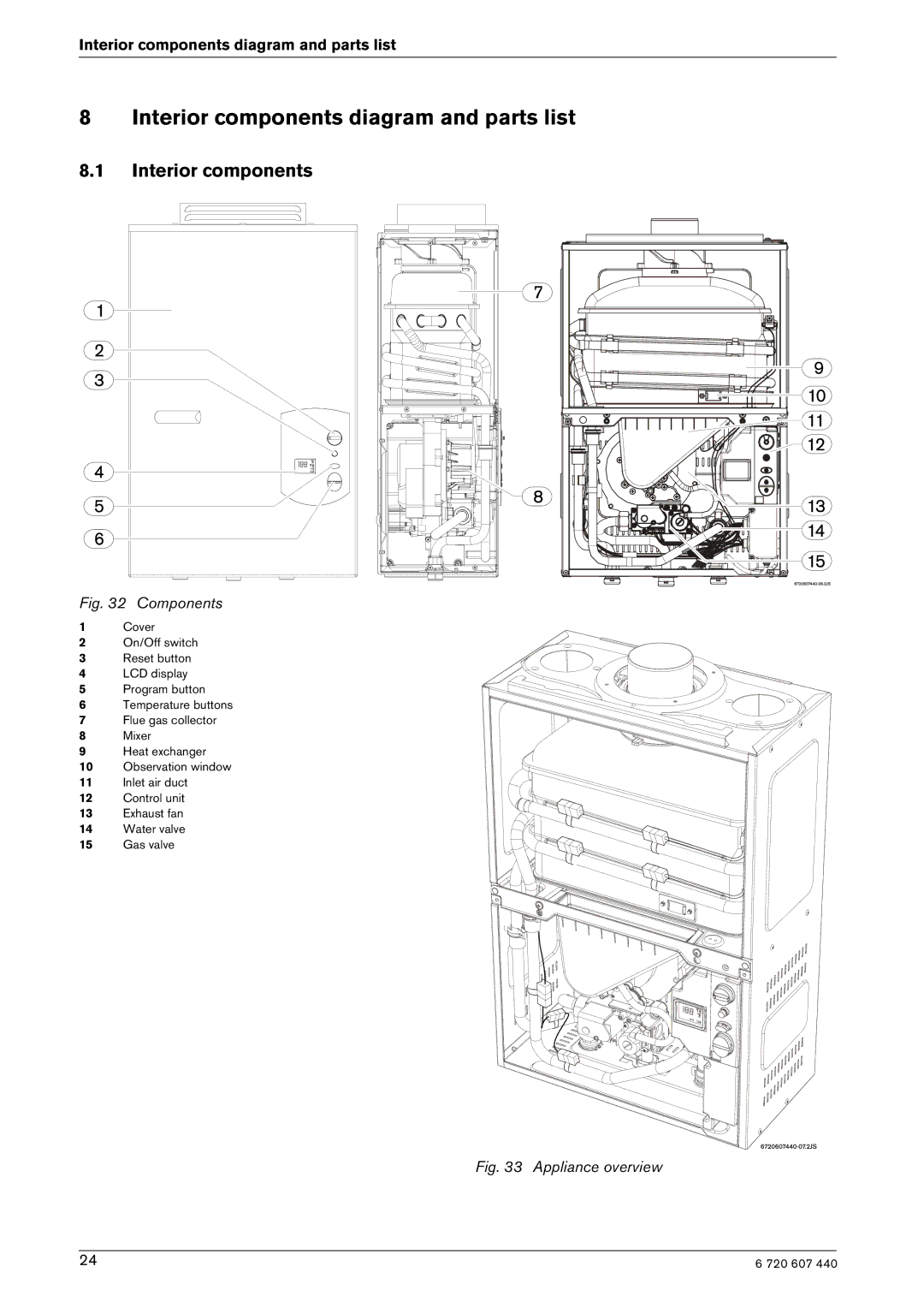 Bosch Appliances 250 SXO NG, 250 SXO LP manual Interior components diagram and parts list 