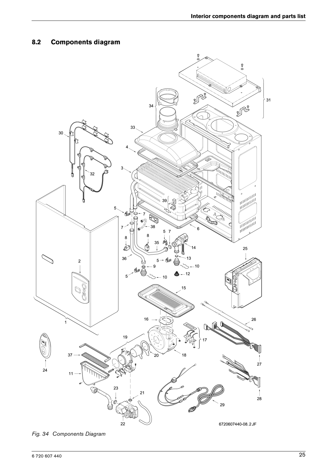 Bosch Appliances 250 SXO LP, 250 SXO NG manual Components diagram, Components Diagram 