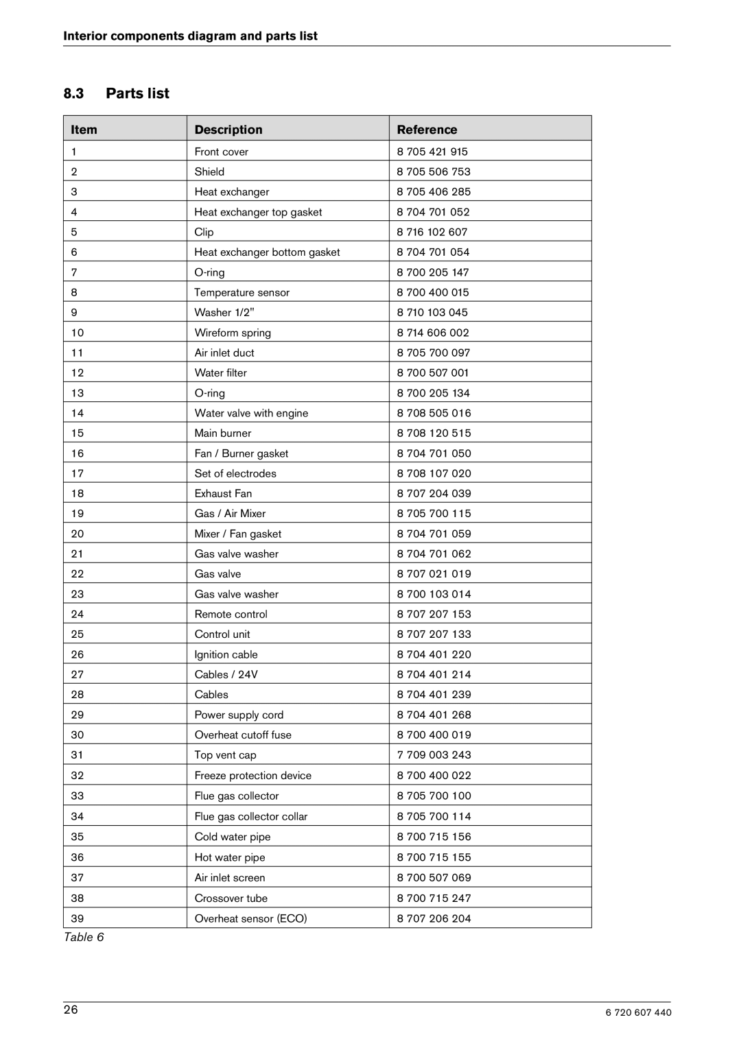 Bosch Appliances 250 SXO NG, 250 SXO LP manual Parts list, Description Reference 