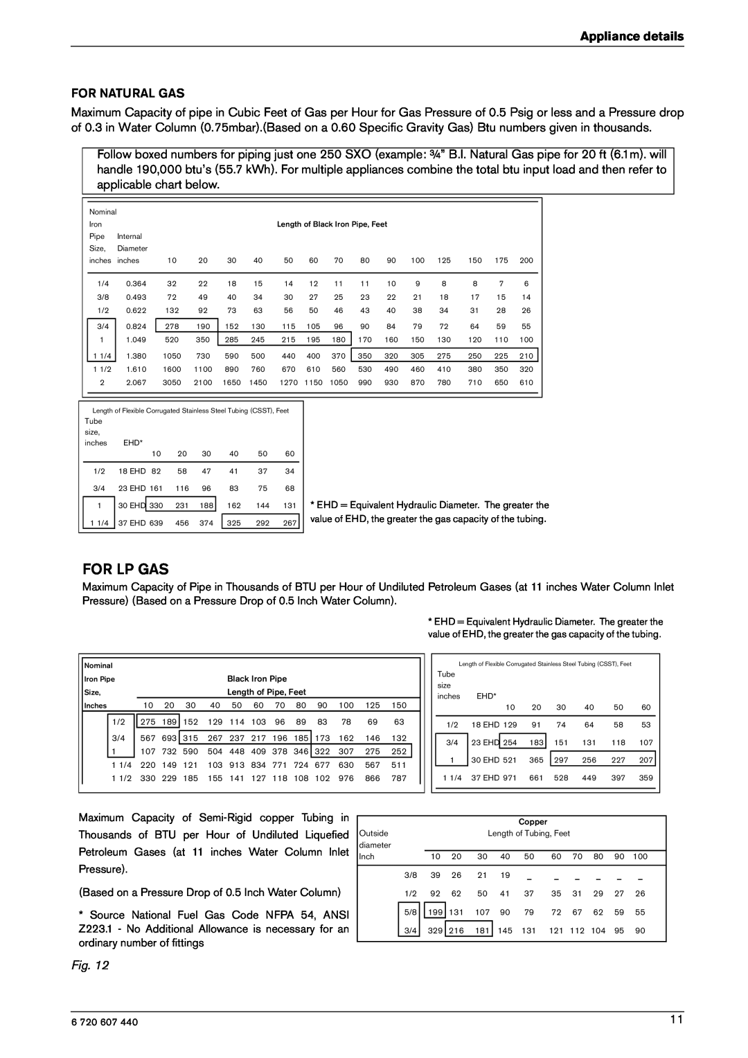 Bosch Appliances 250 SXO LP, 250 SXO NG manual For Lp Gas, Appliance details FOR NATURAL GAS 